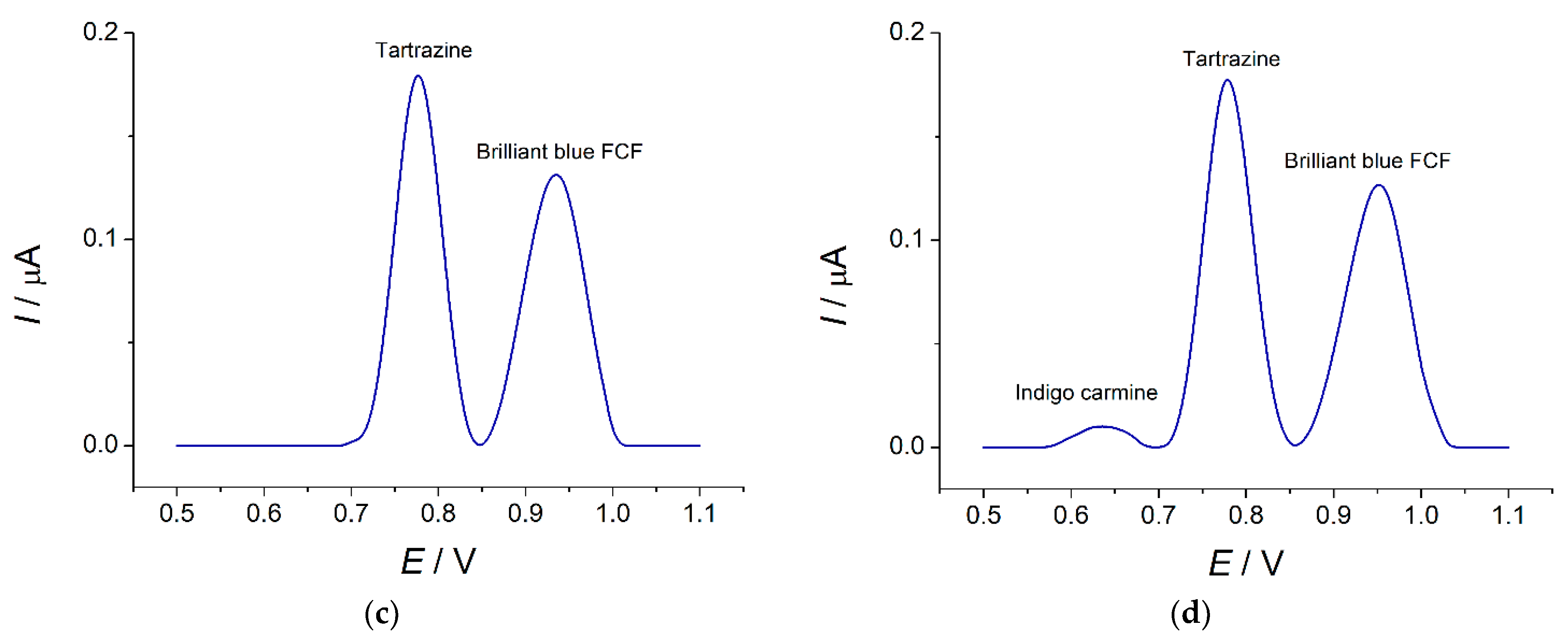 Sensors 23 01094 g010b