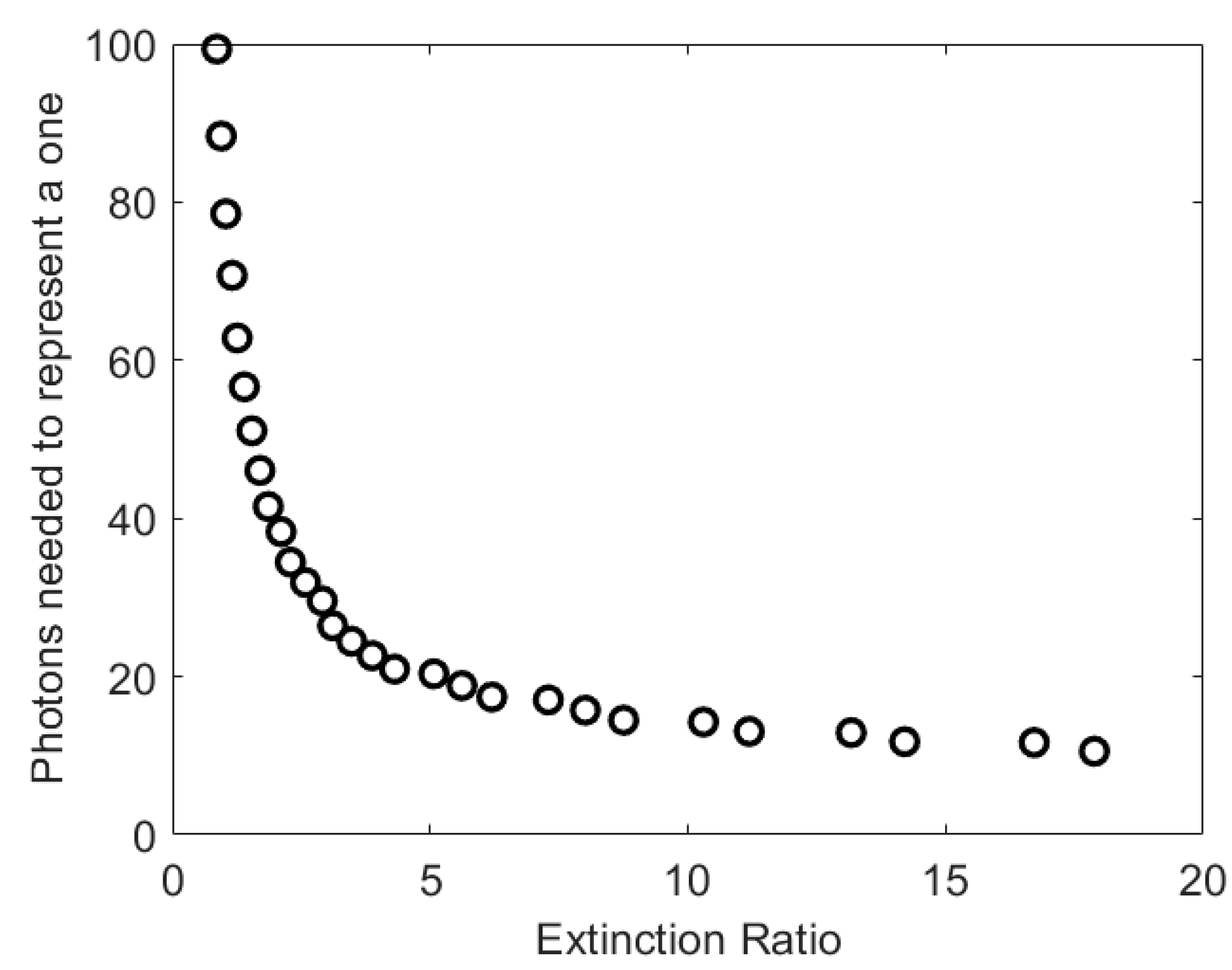 Sensors 23 01101 g003