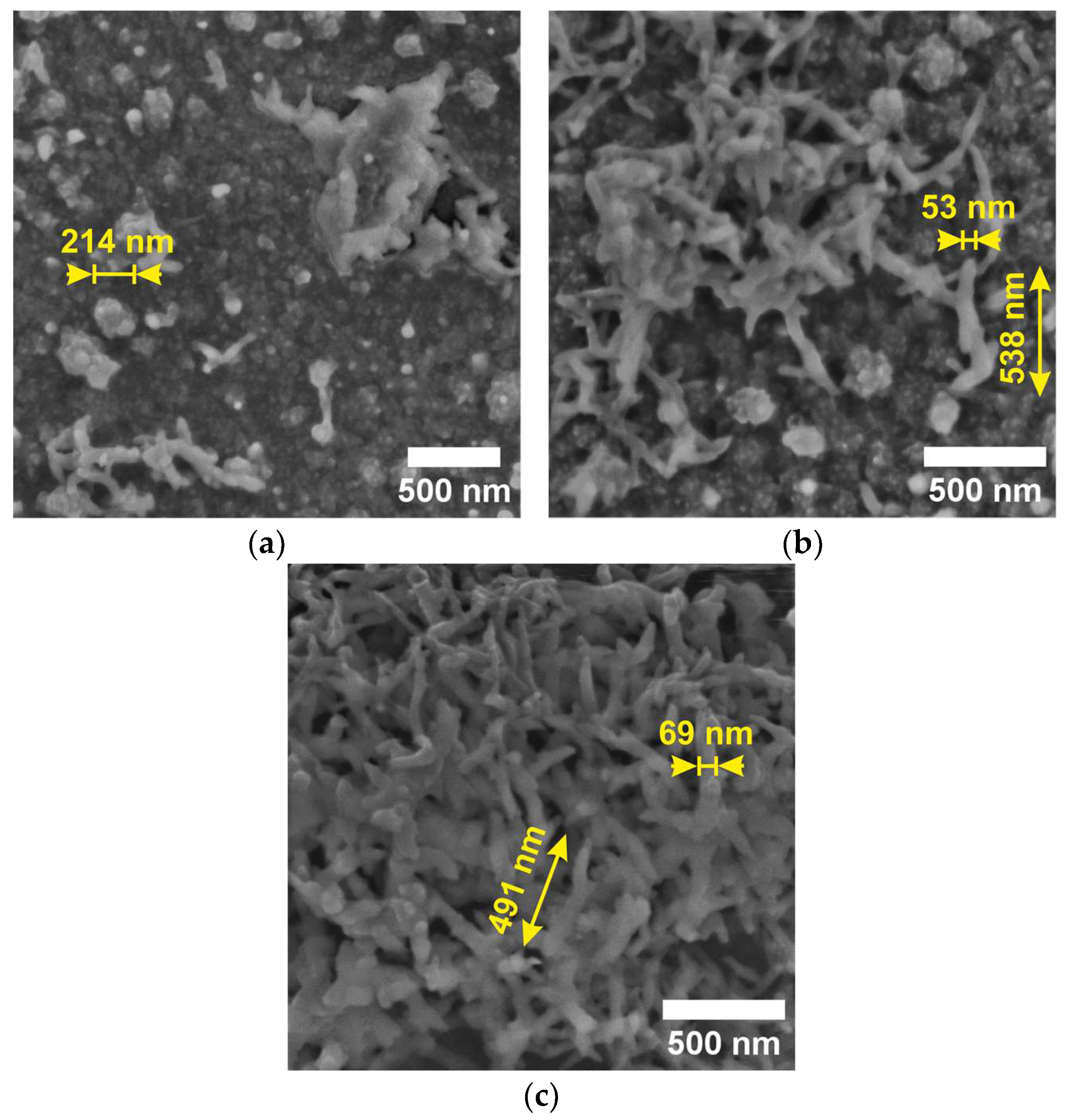Sensors 23 01106 g006