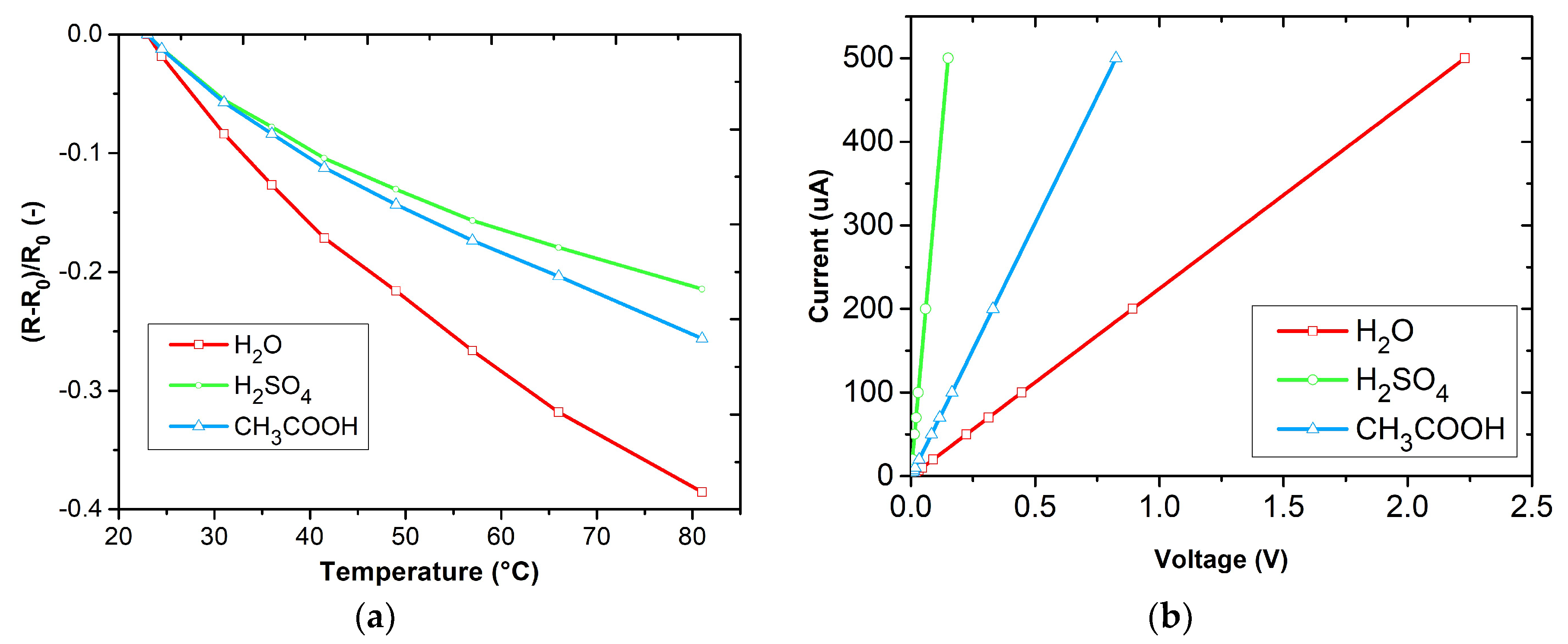 Sensors 23 01106 g008