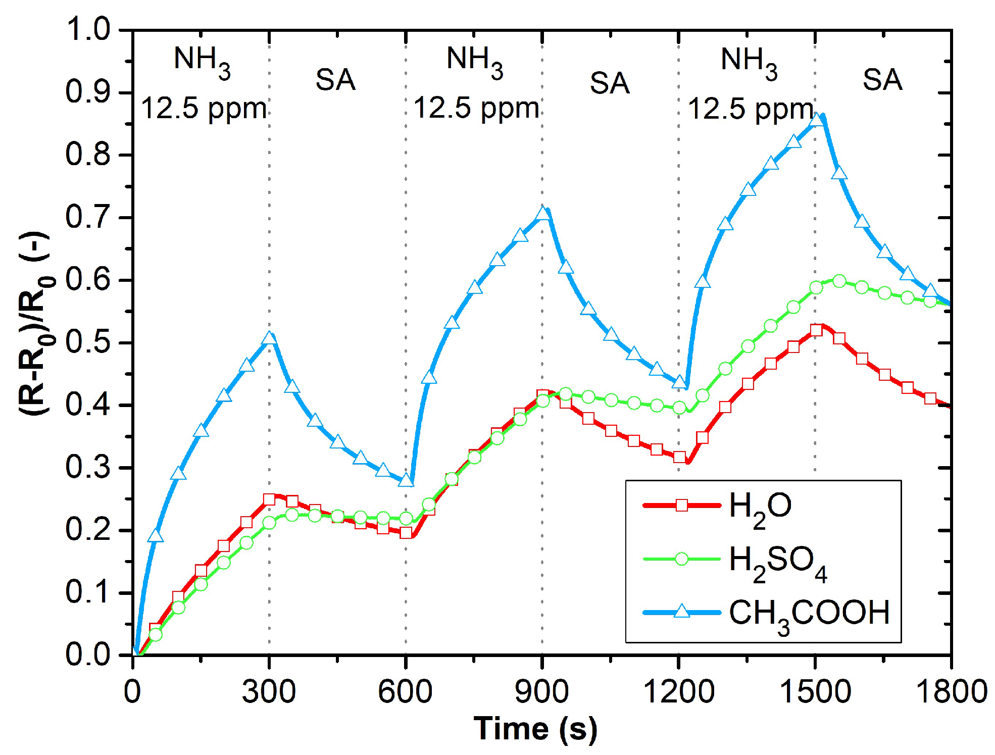 Sensors 23 01106 g014