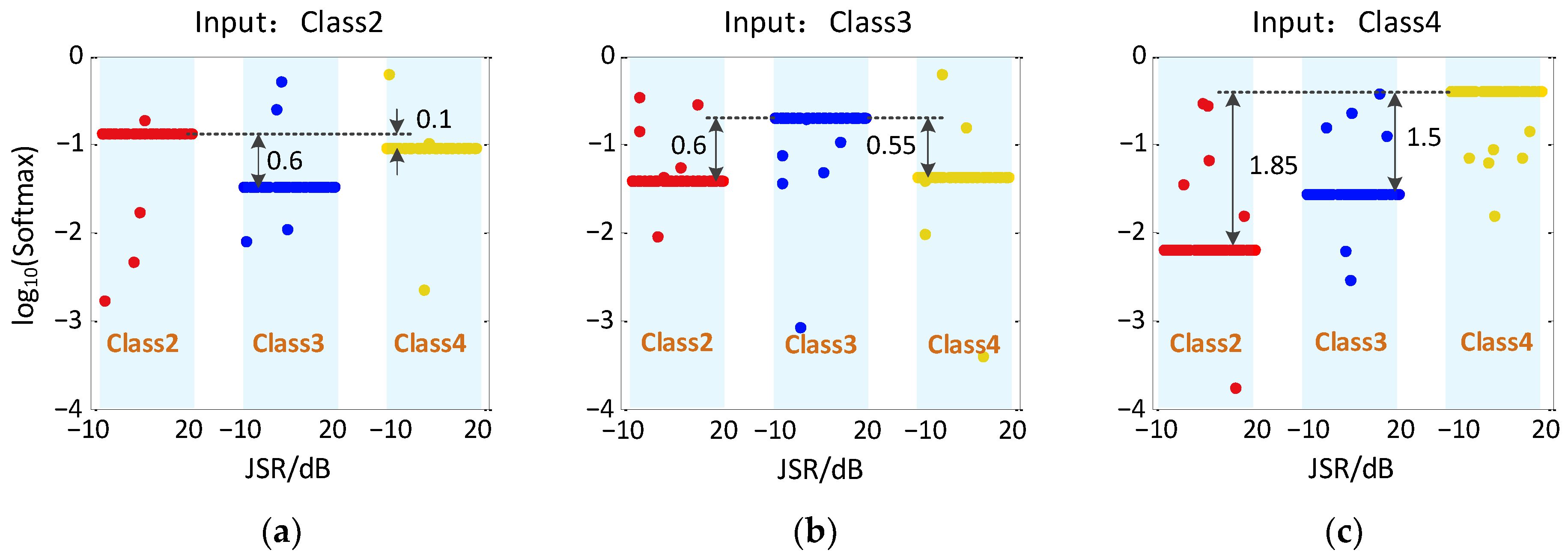 Sensors 23 01118 g009