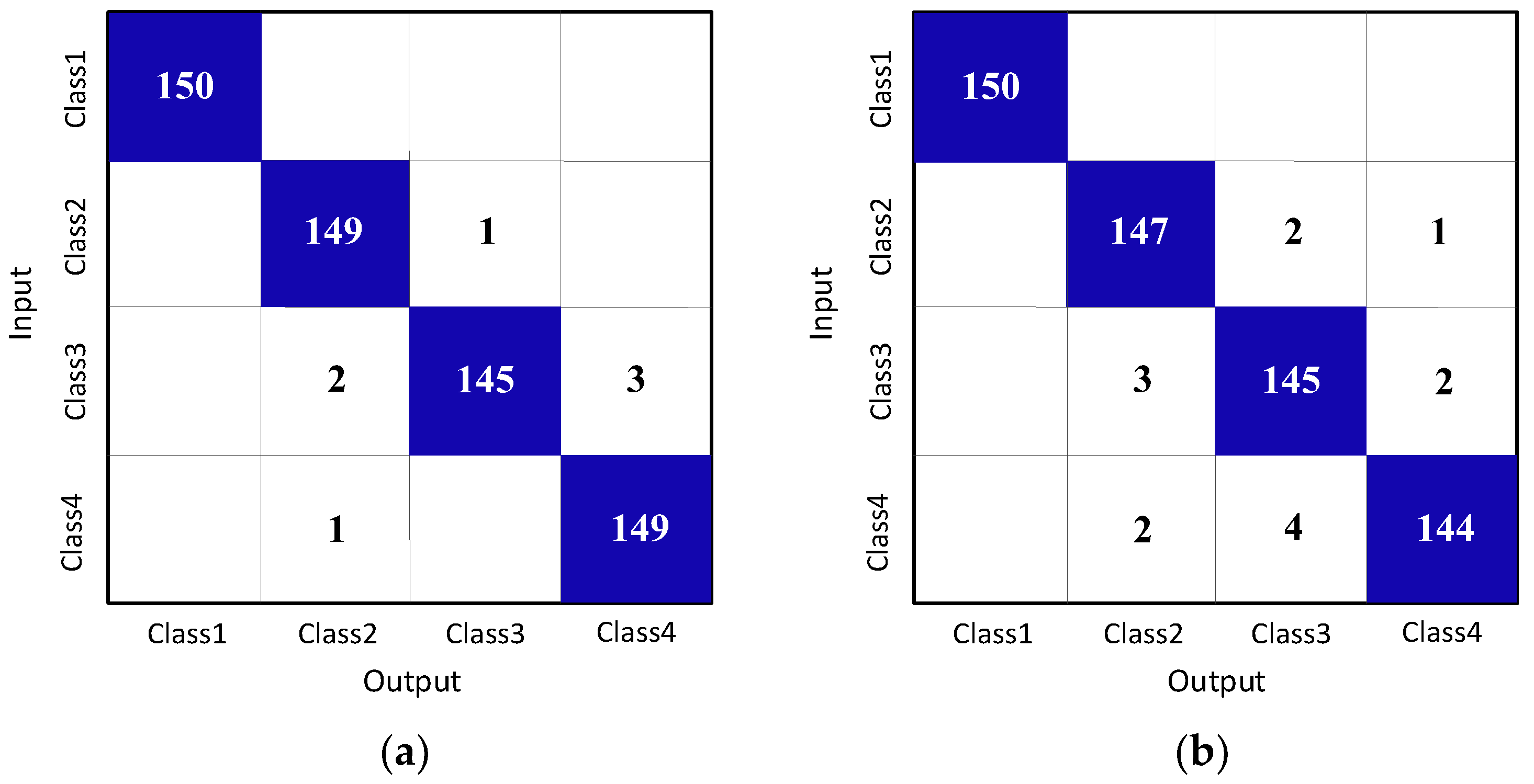 Sensors 23 01118 g010