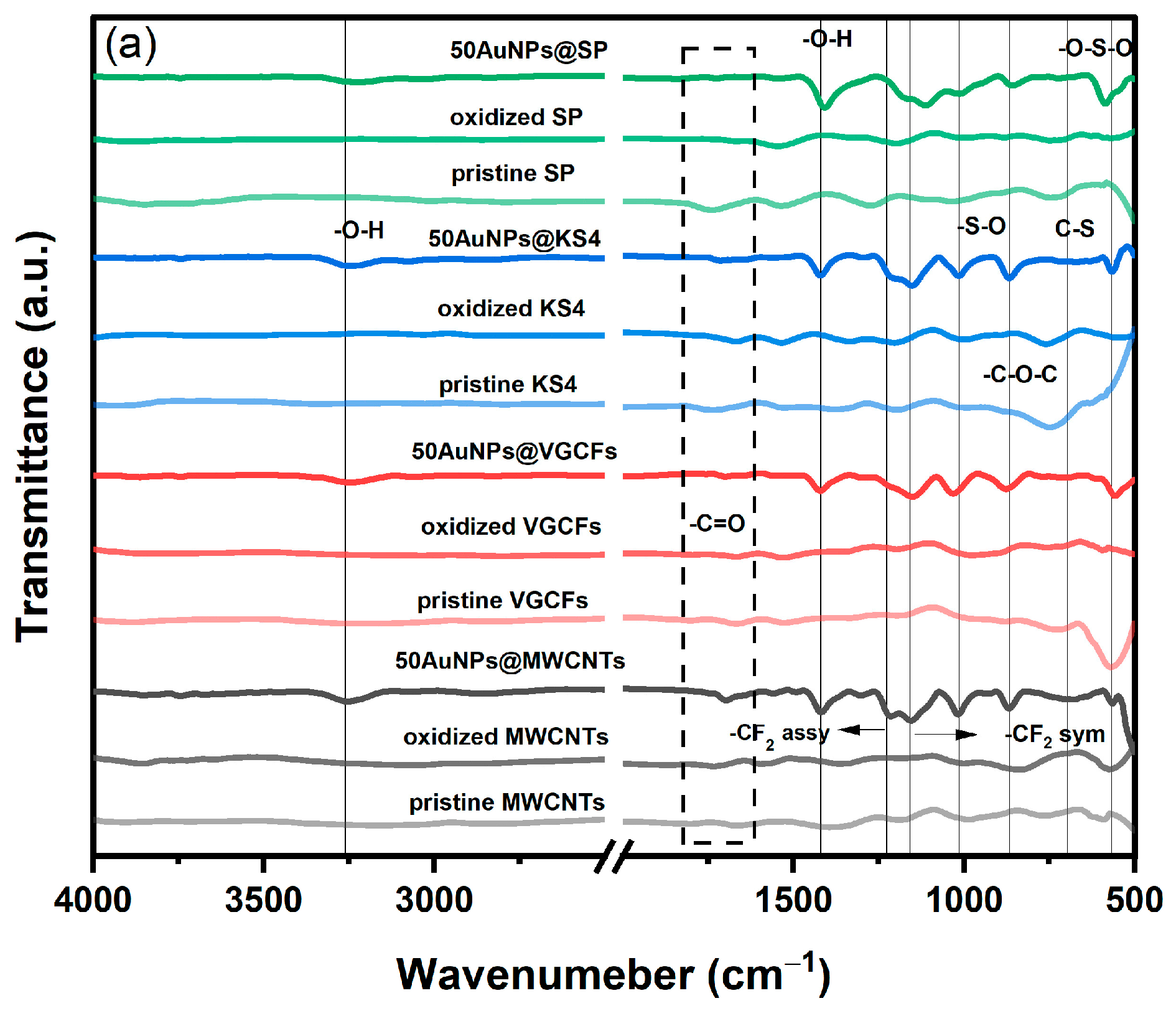 Sensors 23 01131 g002a