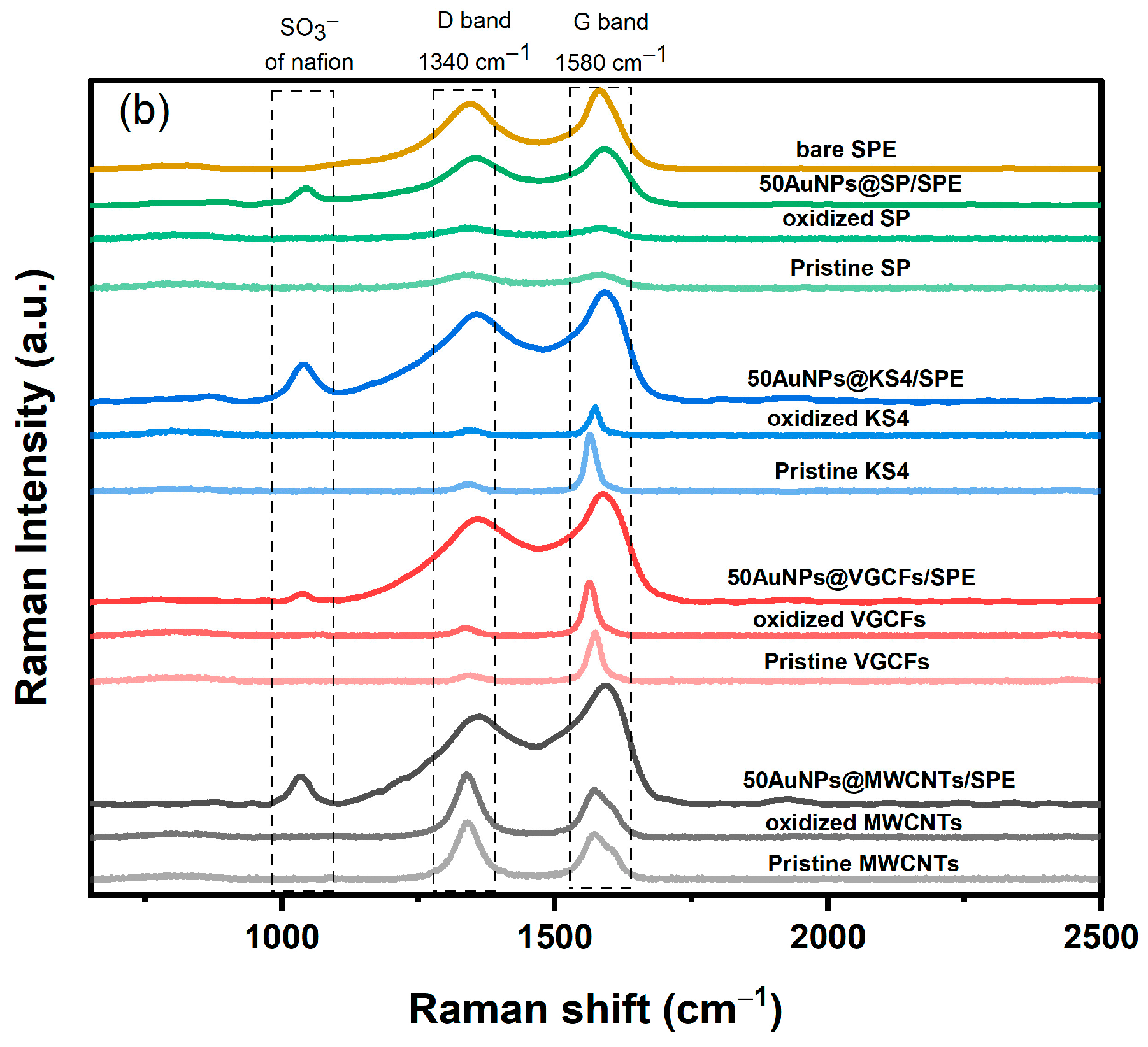 Sensors 23 01131 g002b