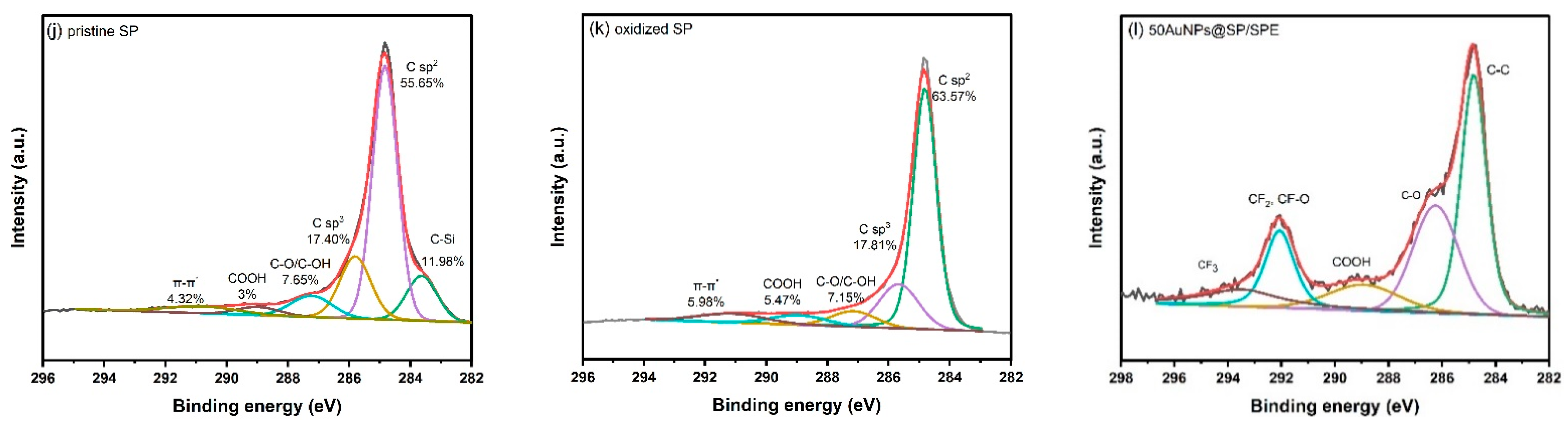 Sensors 23 01131 g003b