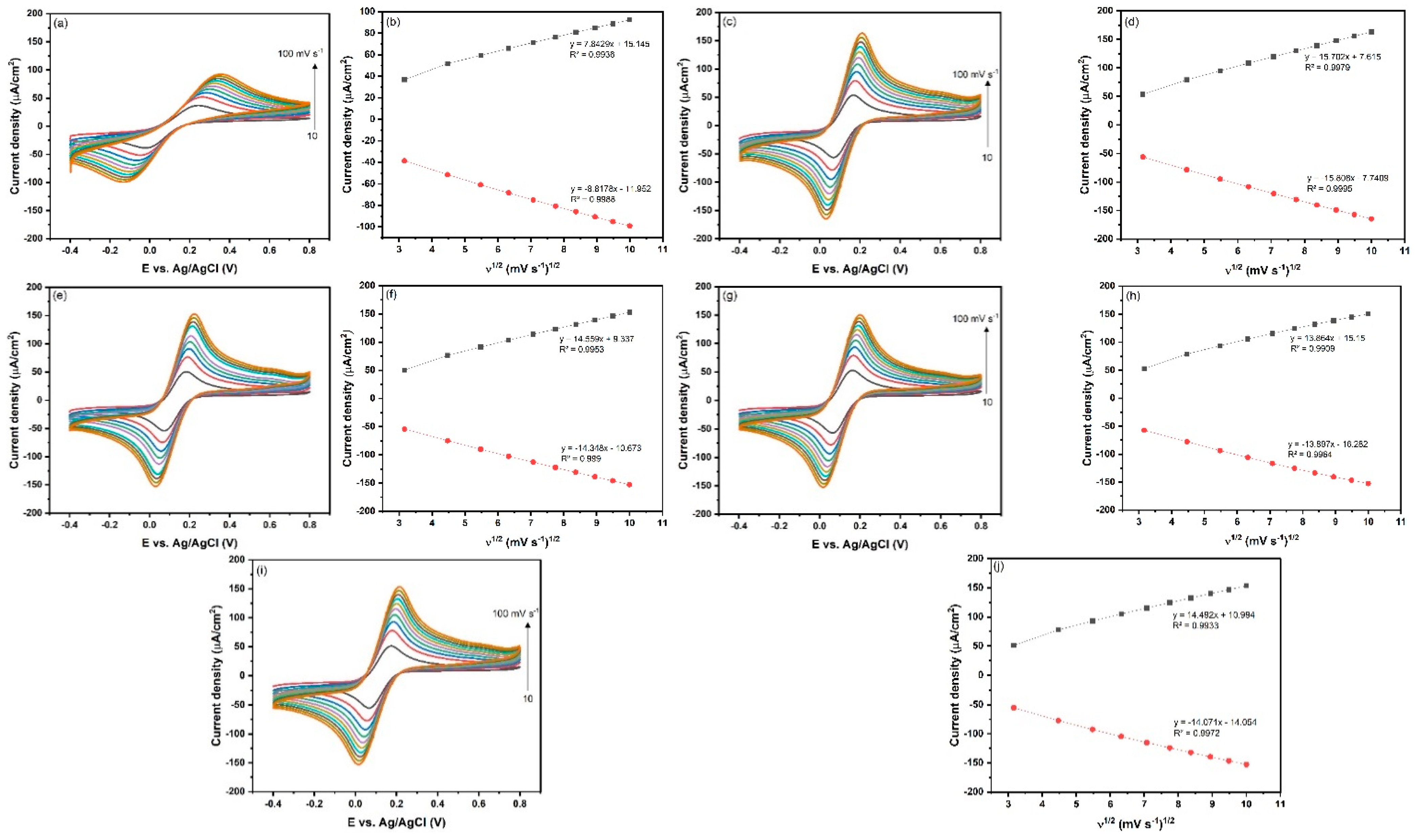 Sensors 23 01131 g004