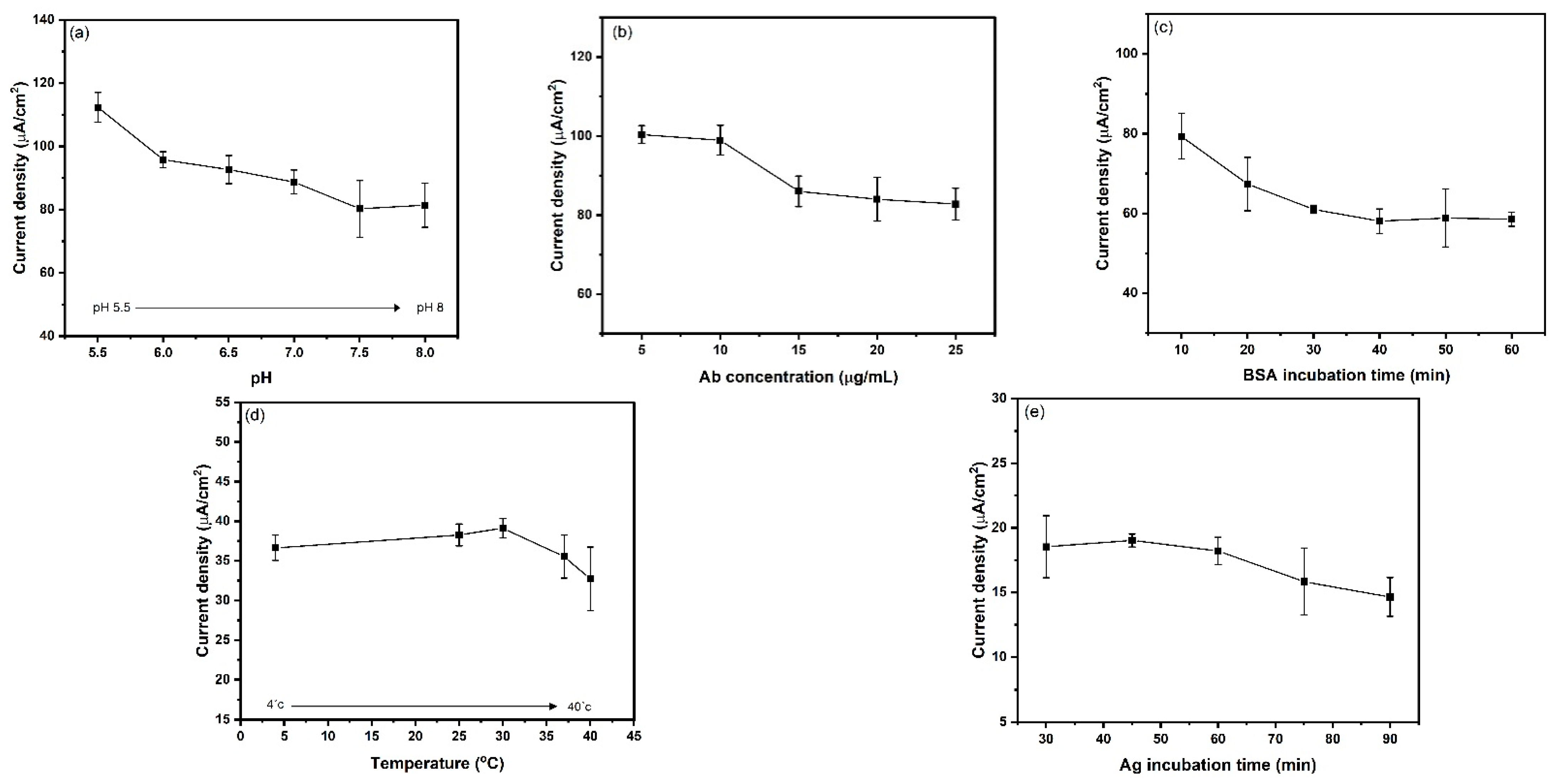 Sensors 23 01131 g006