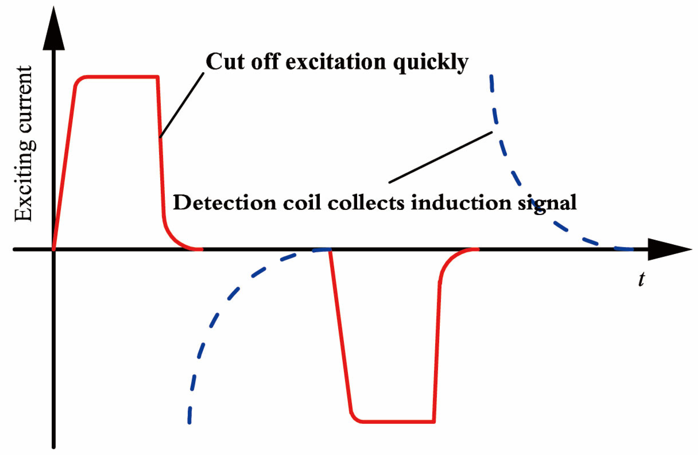 Sensors 23 01135 g002 Sensors 23 01135 g002
