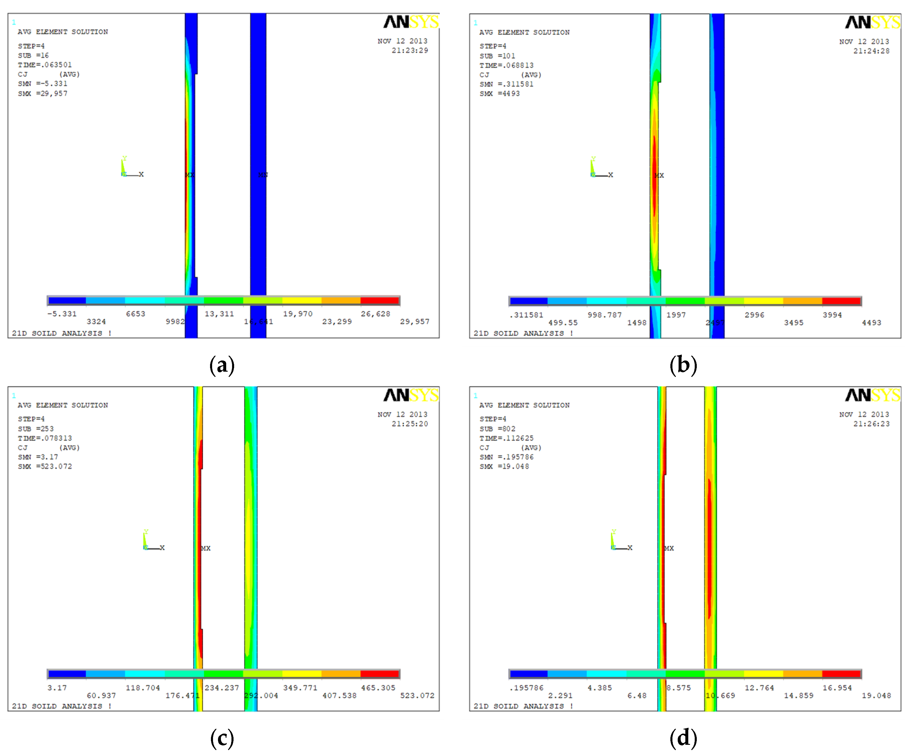 Sensors 23 01135 g007 Sensors 23 01135 g007