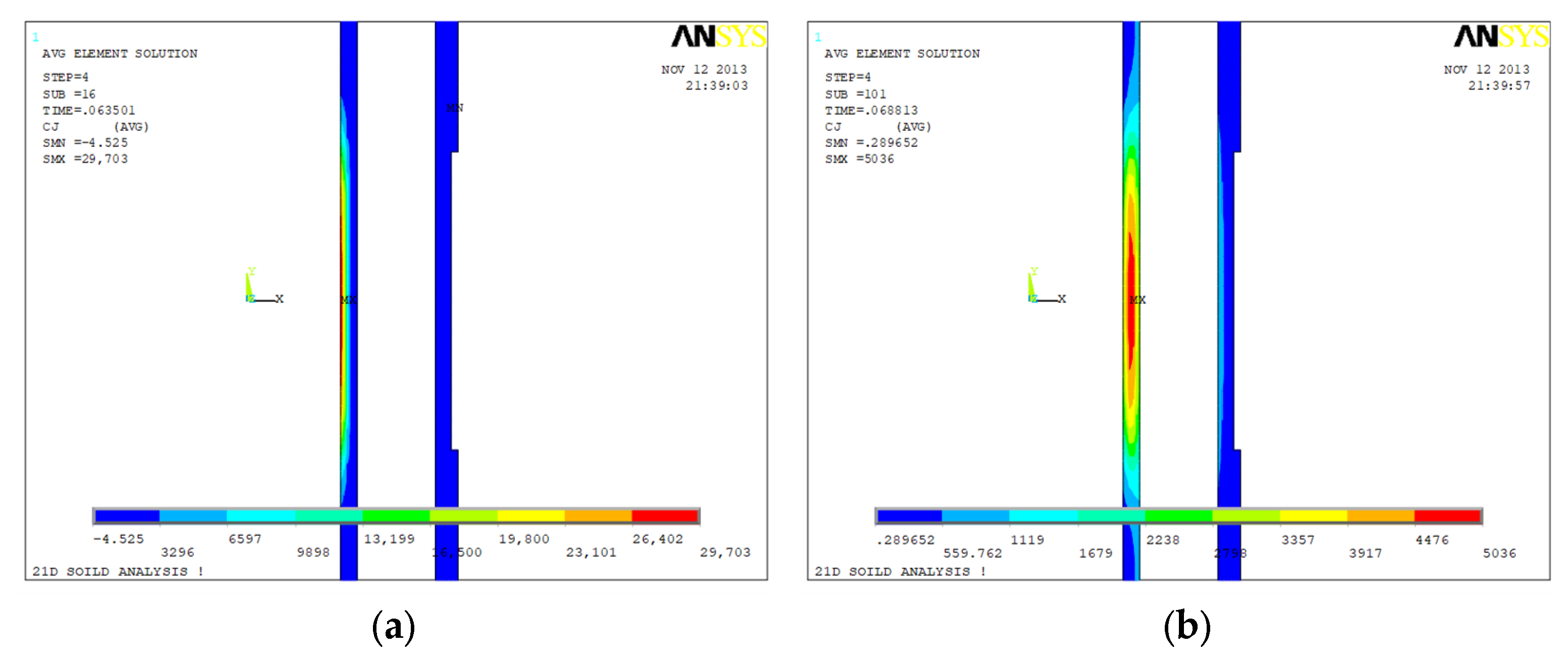 Sensors 23 01135 g008a Sensors 23 01135 g008a