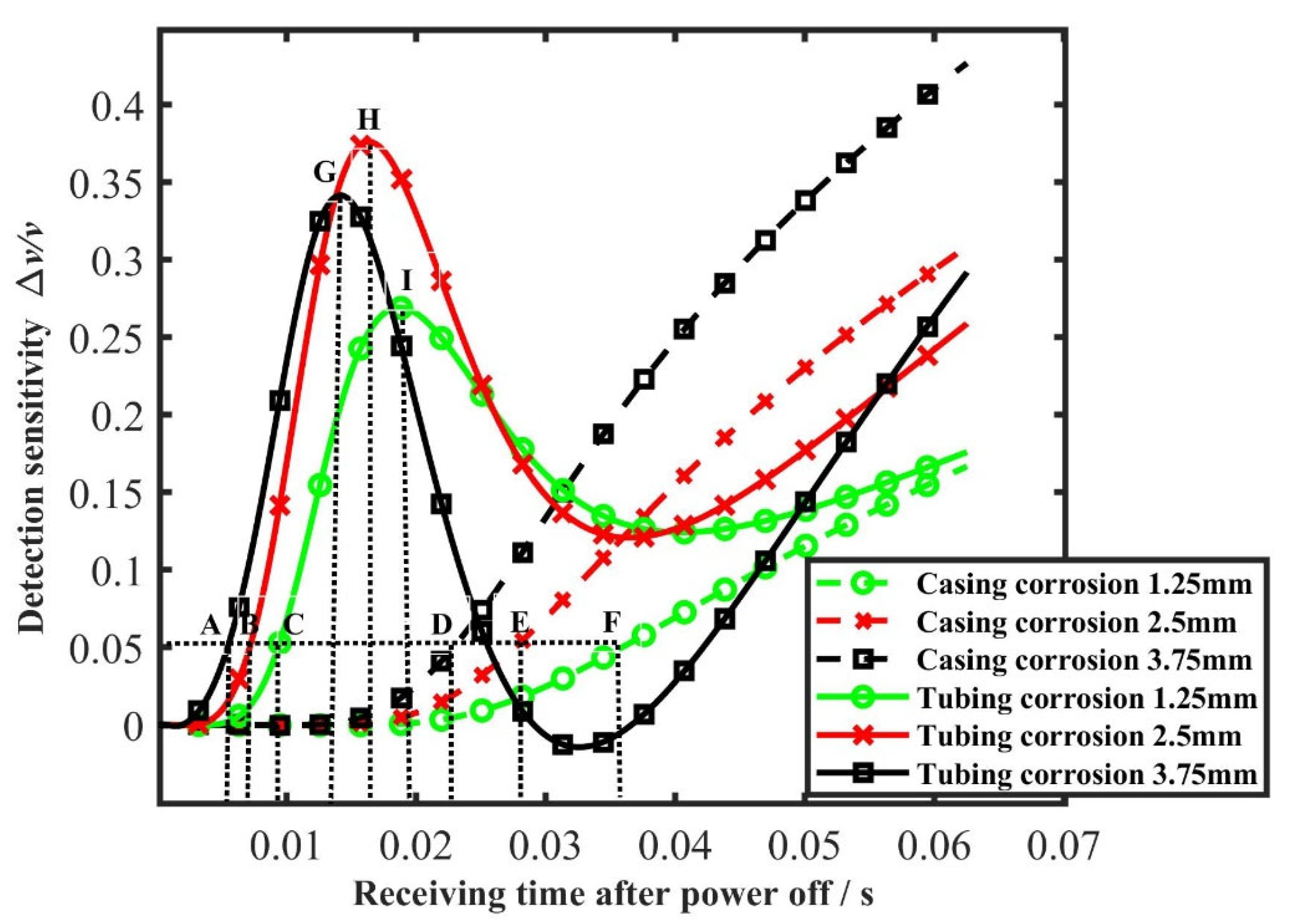 Sensors 23 01135 g010 Sensors 23 01135 g010
