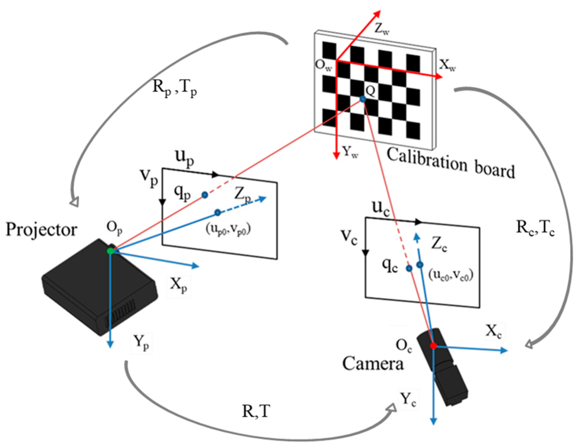 Sensors | Free Full-Text | An Improved Projector Calibration Method by  Phase Mapping Based on Fringe Projection Profilometry