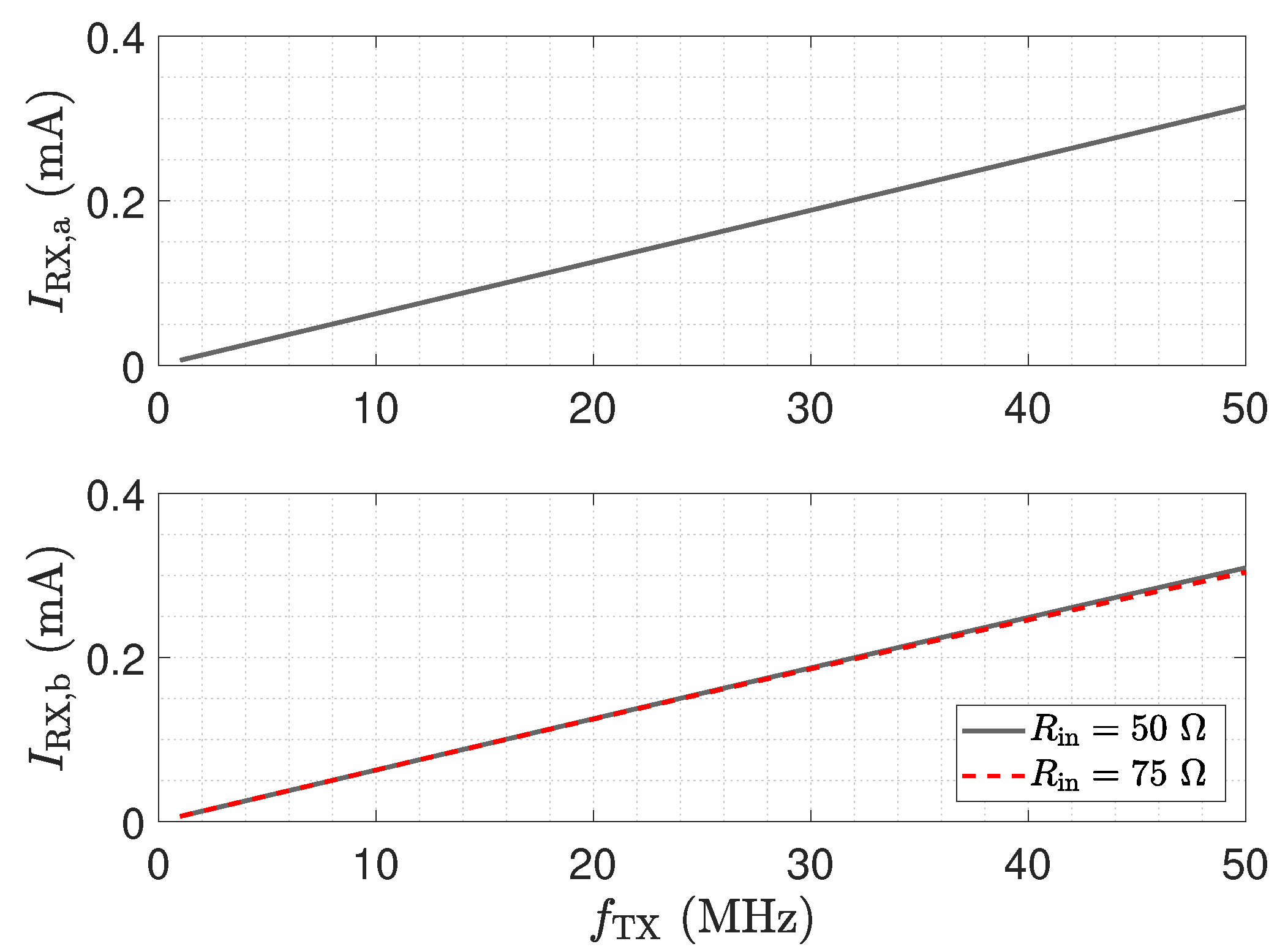 Sensors 23 01148 g005