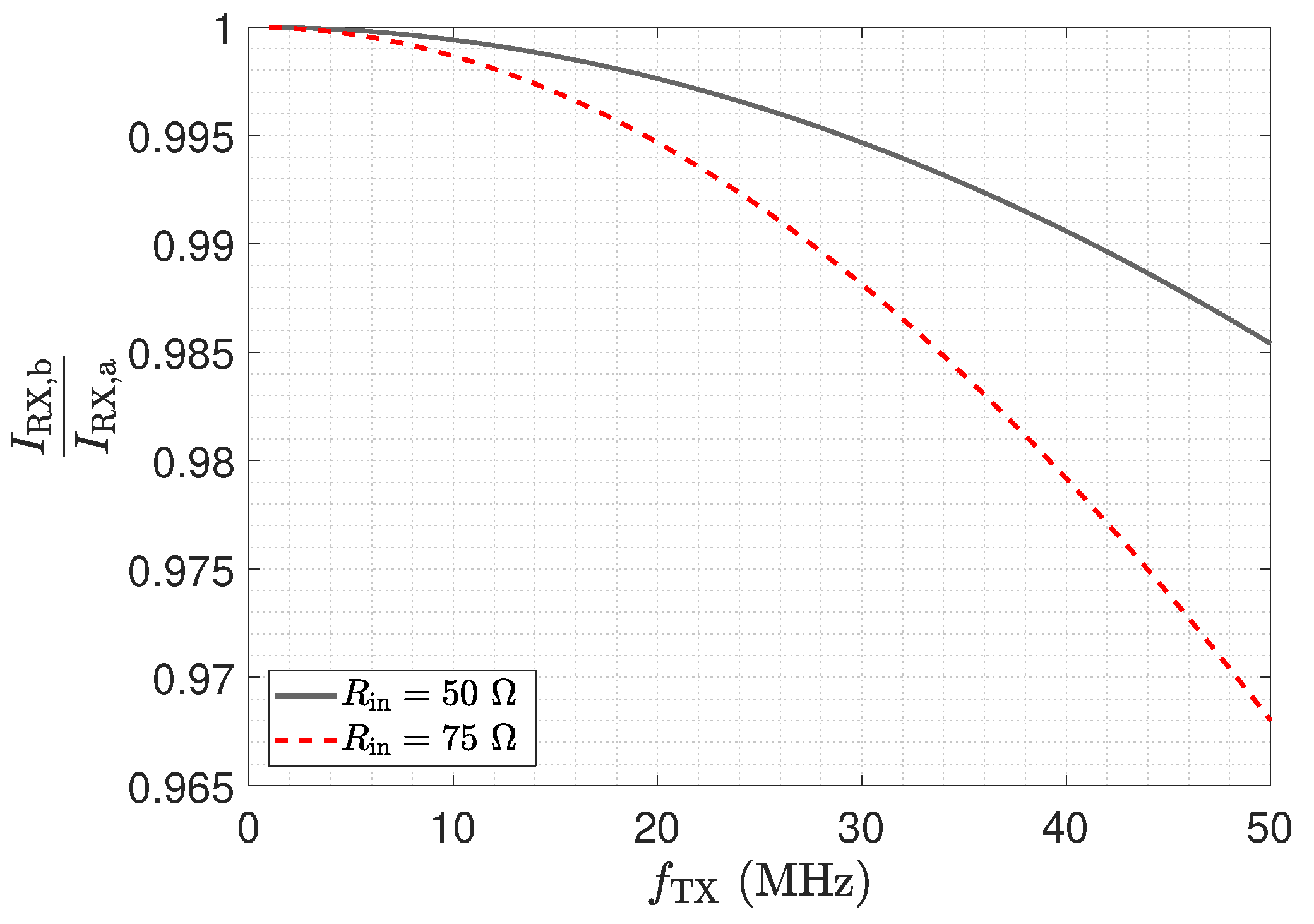 Sensors 23 01148 g006