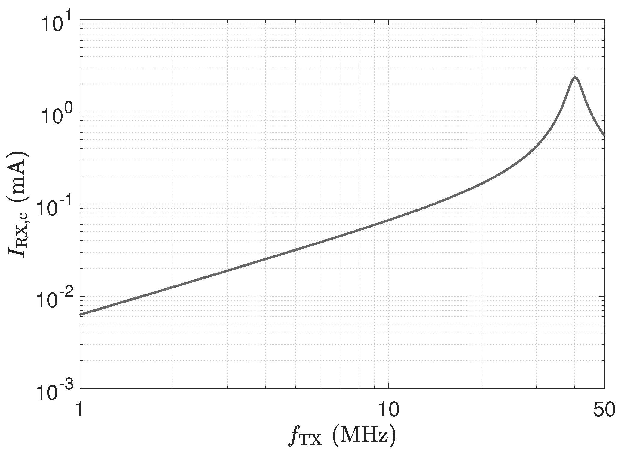 Sensors 23 01148 g007