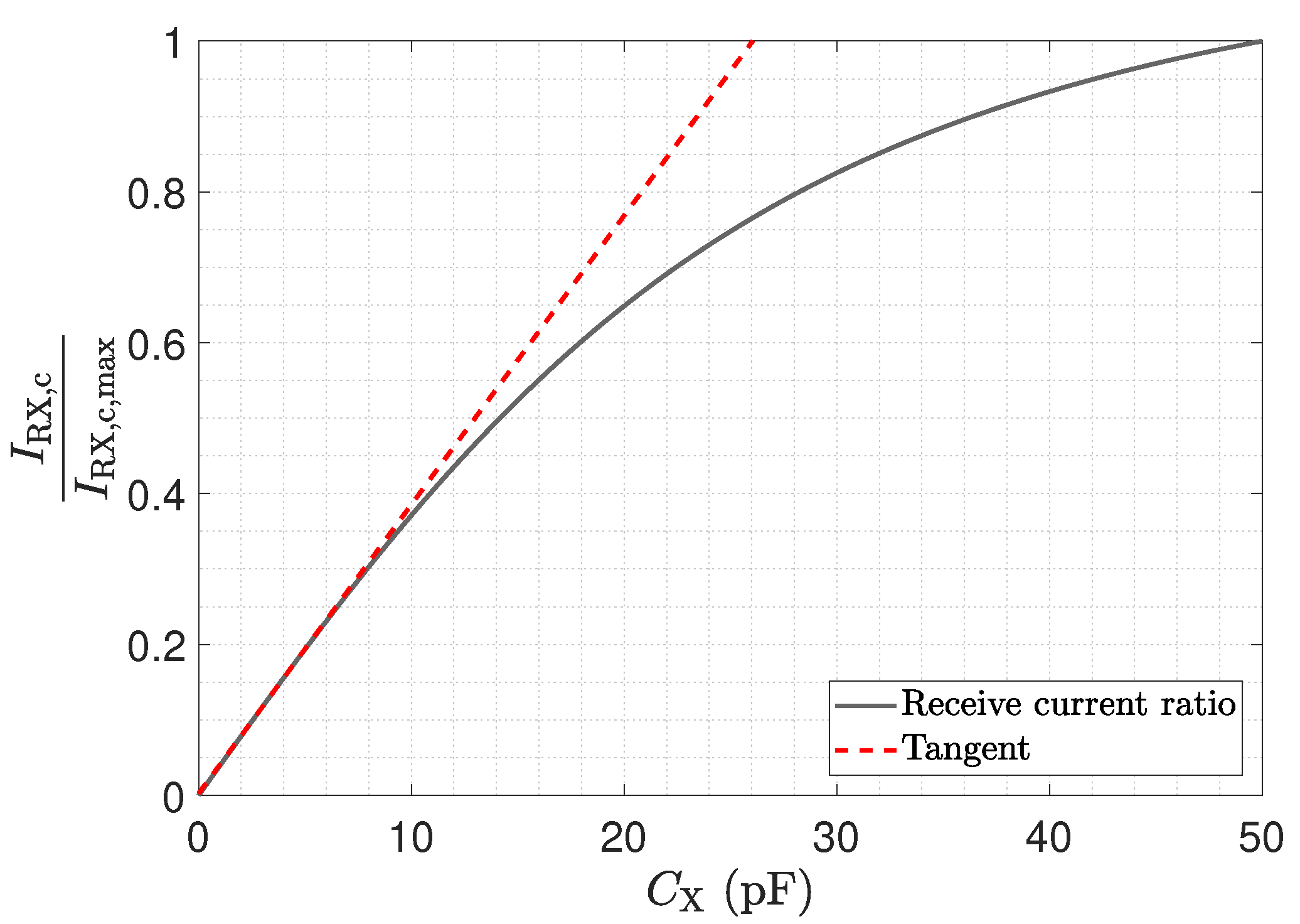 Sensors 23 01148 g008