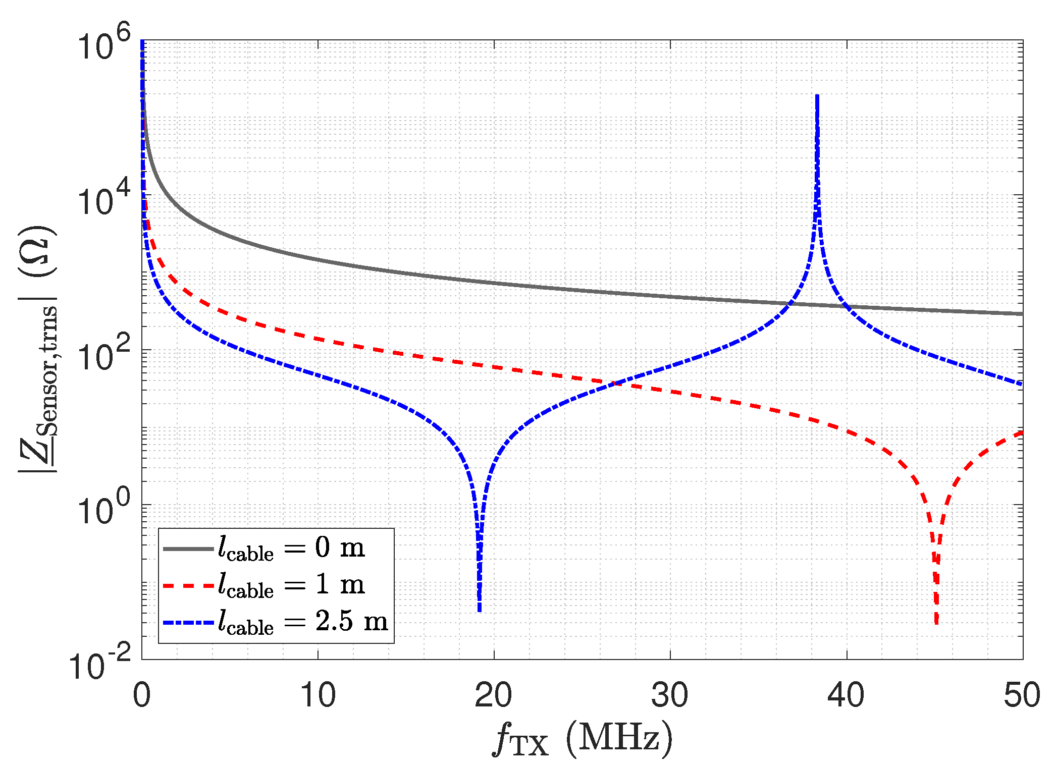 Sensors 23 01148 g012