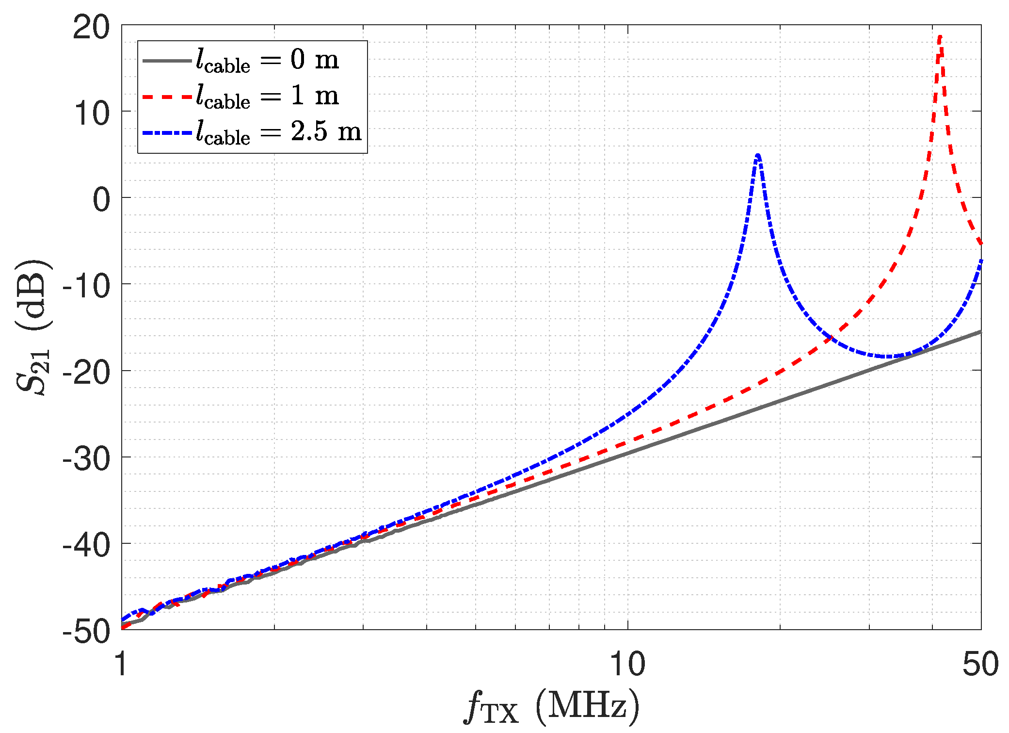 Sensors 23 01148 g013