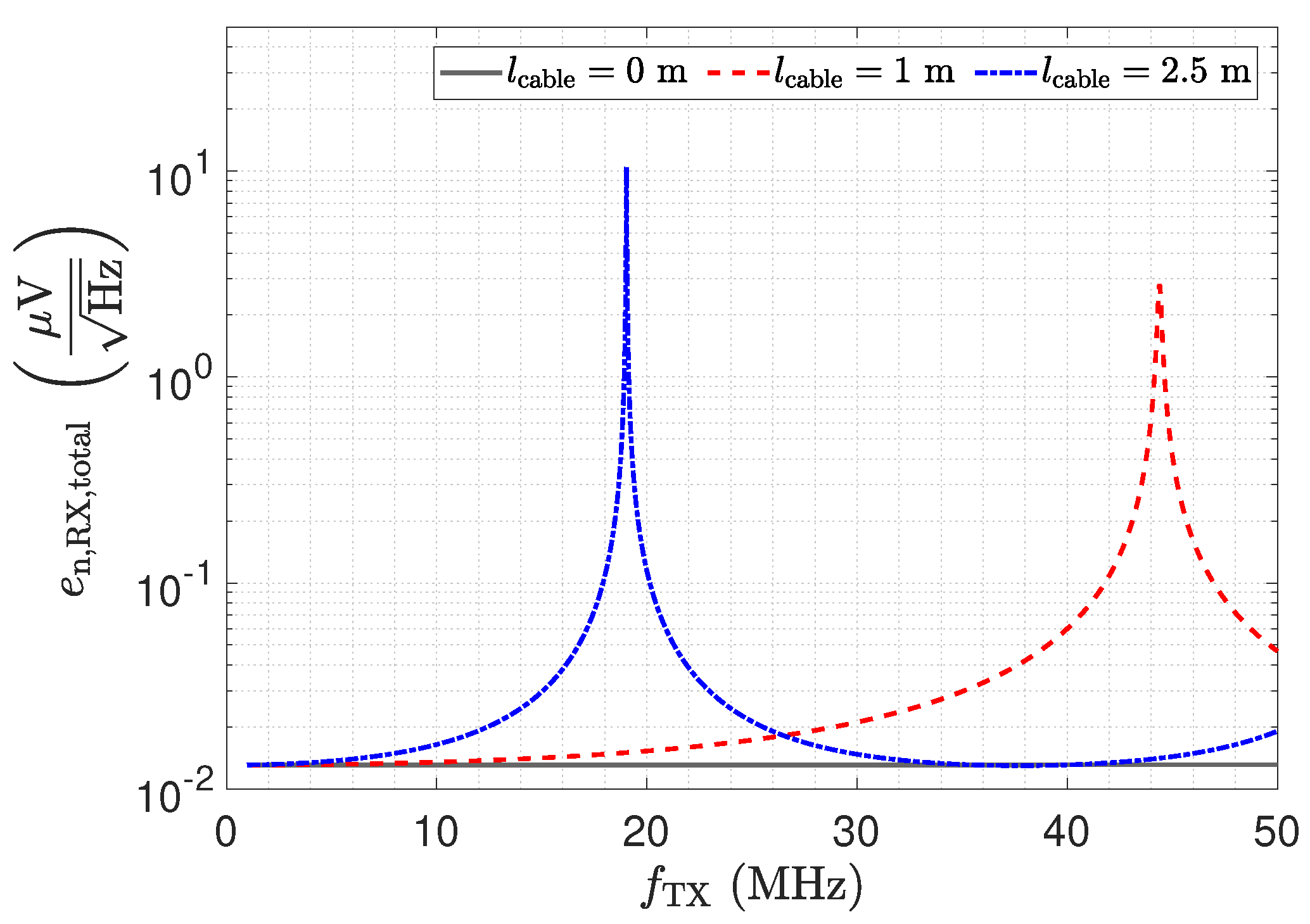 Sensors 23 01148 g016