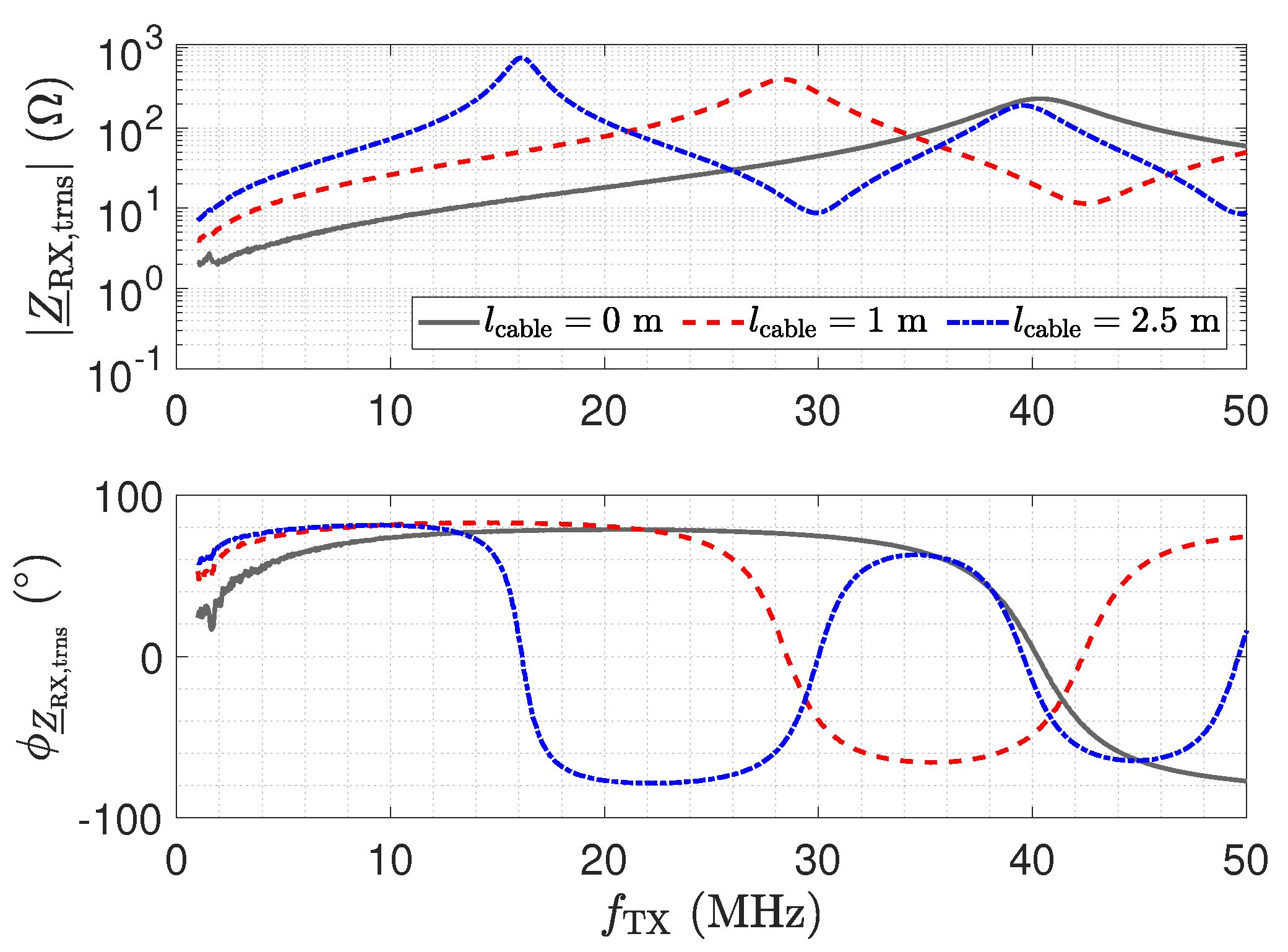 Sensors 23 01148 g025