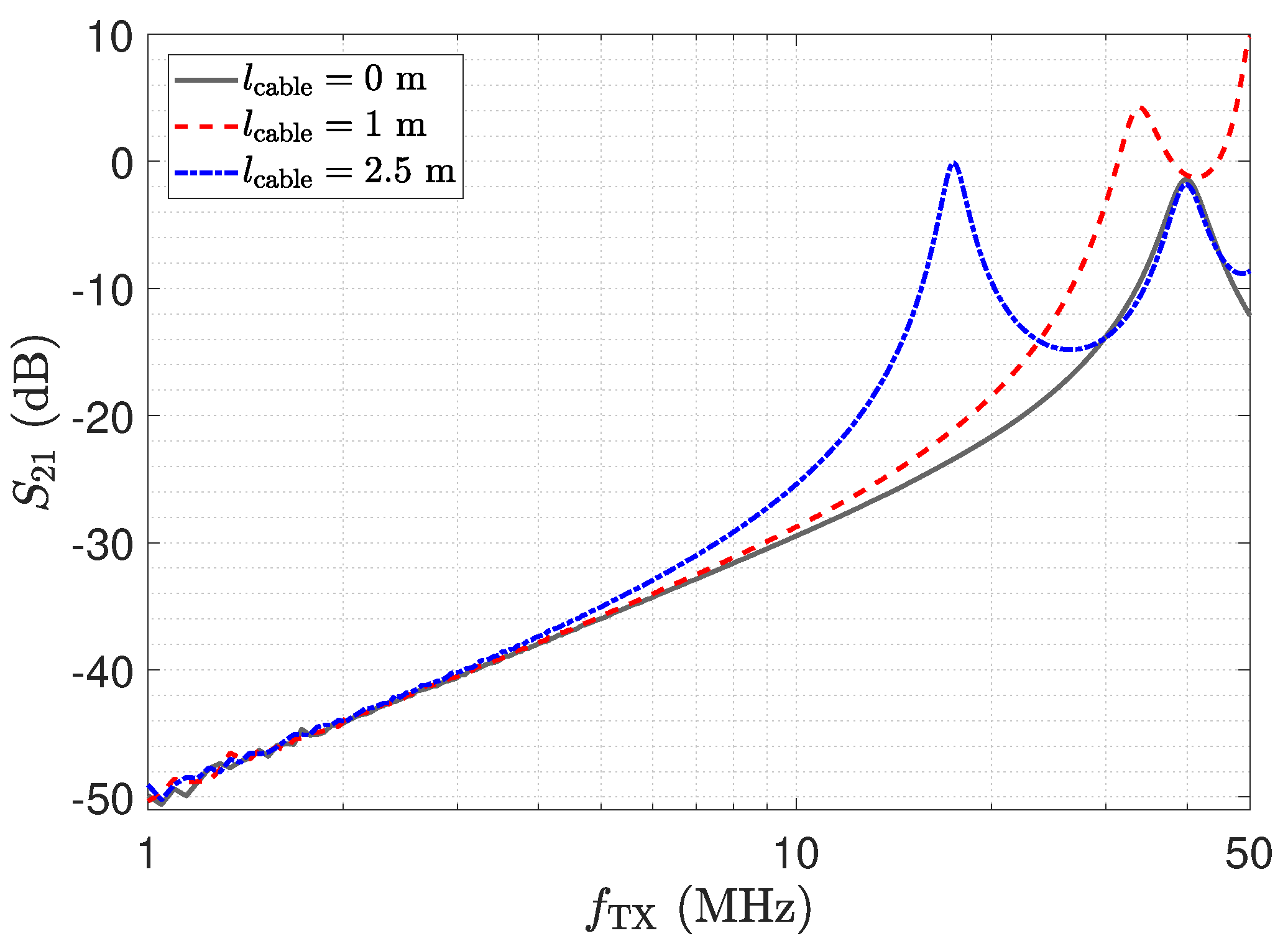 Sensors 23 01148 g026