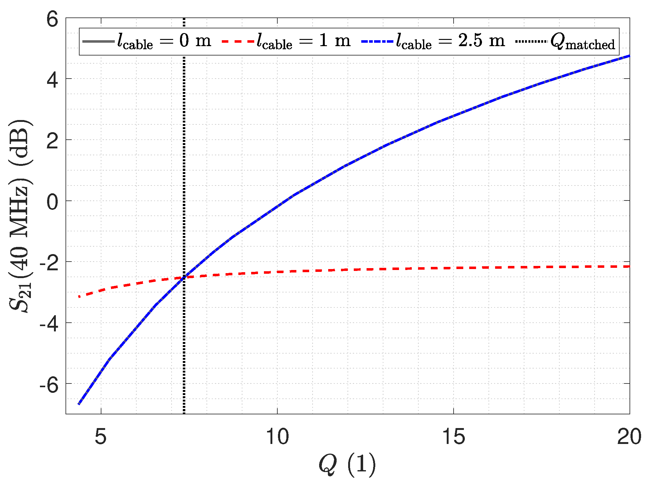 Sensors 23 01148 g028