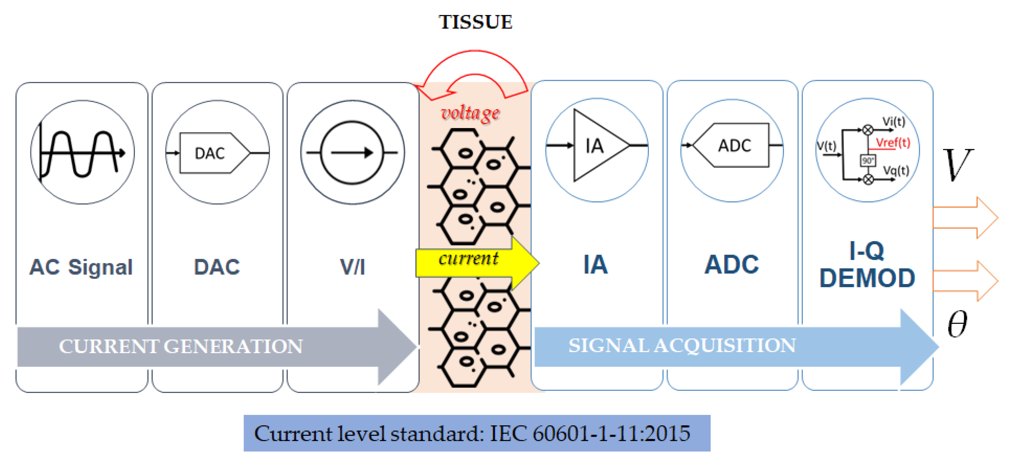 Electrical Impedance Tomography: From The Traditional Design To The ...