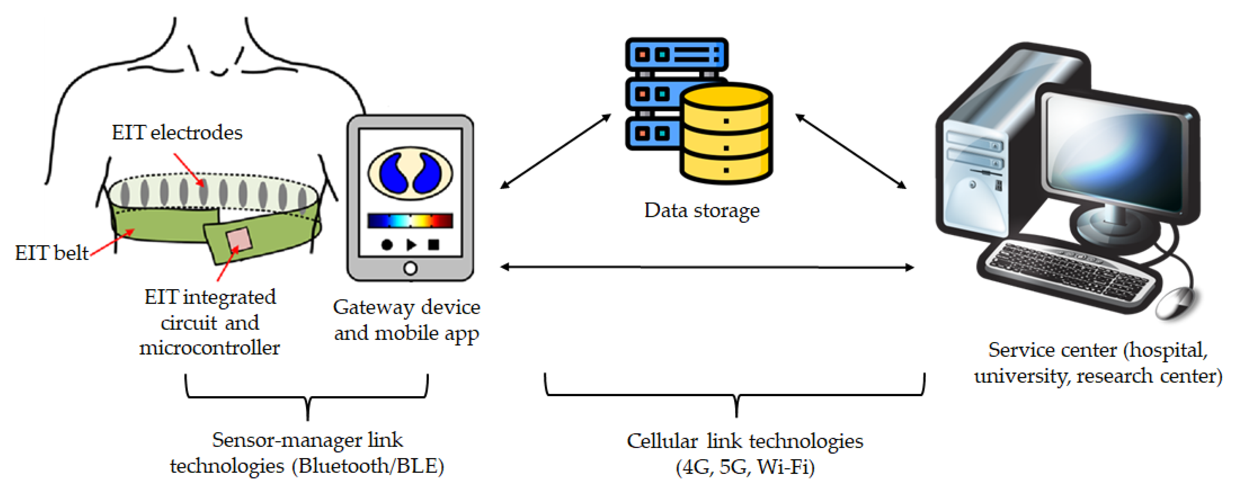 Sensors 23 01182 g003
