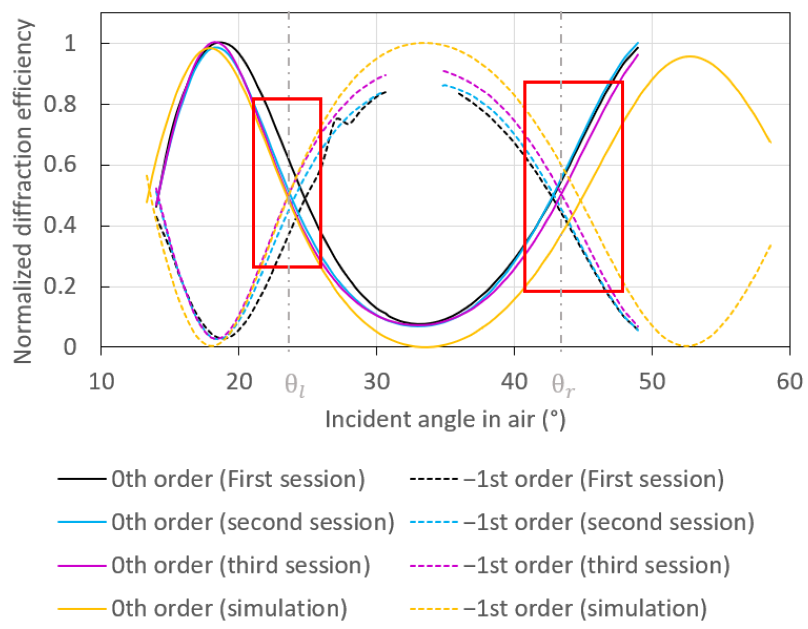 Sensors 23 01188 g004