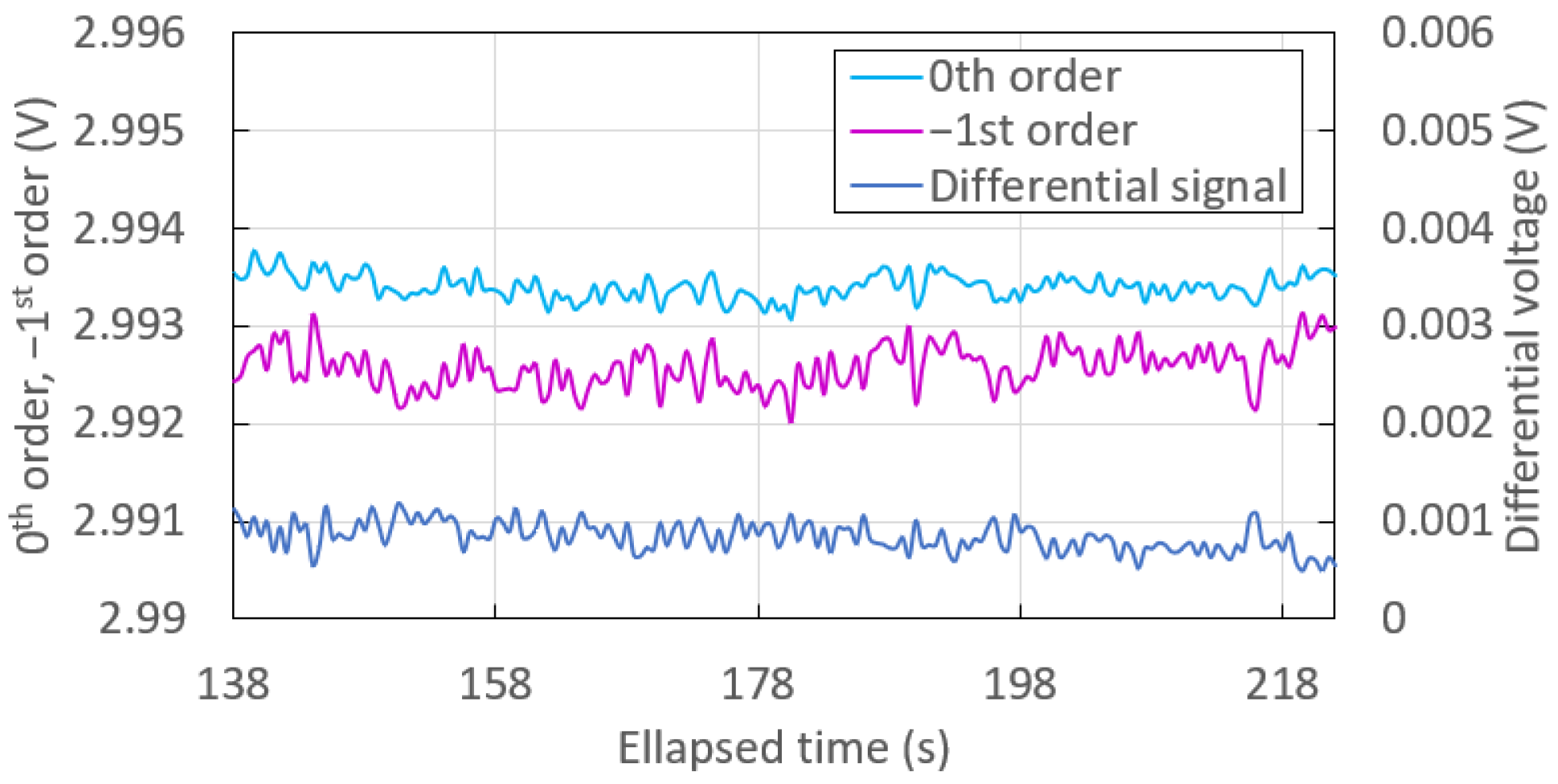 Sensors 23 01188 g007