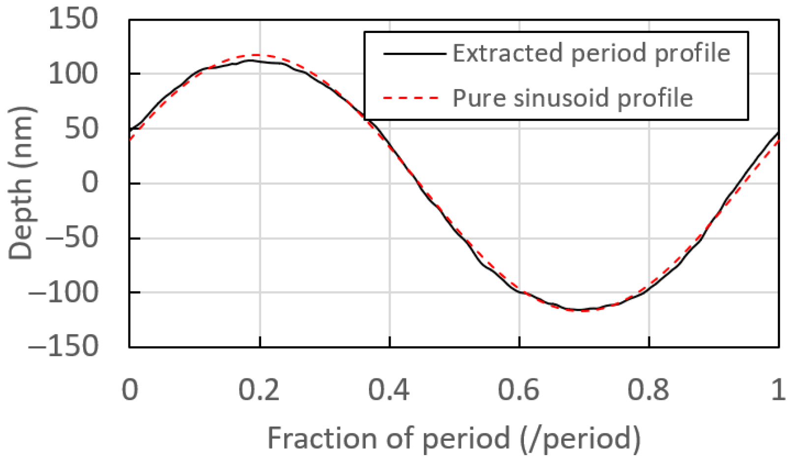 Sensors 23 01188 g0a1
