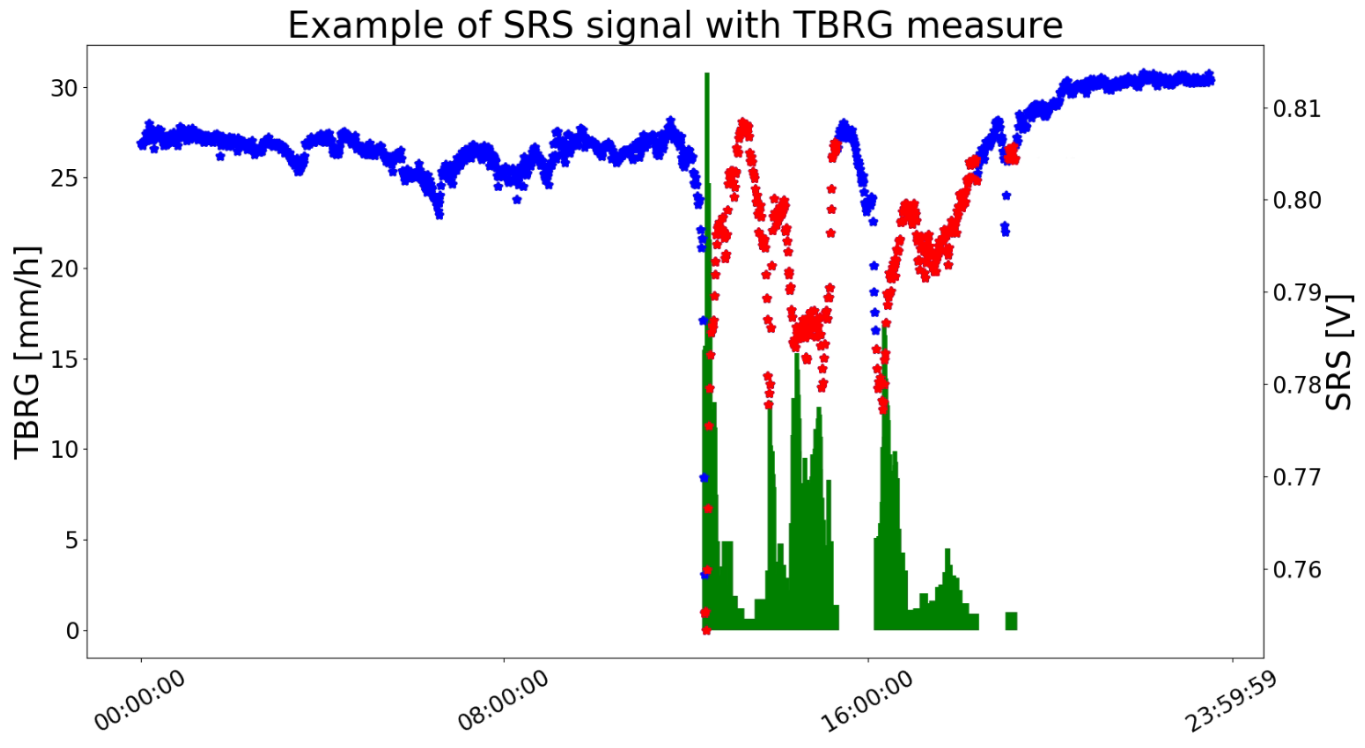 Sensors 23 01202 g002 Sensors 23 01202 g002