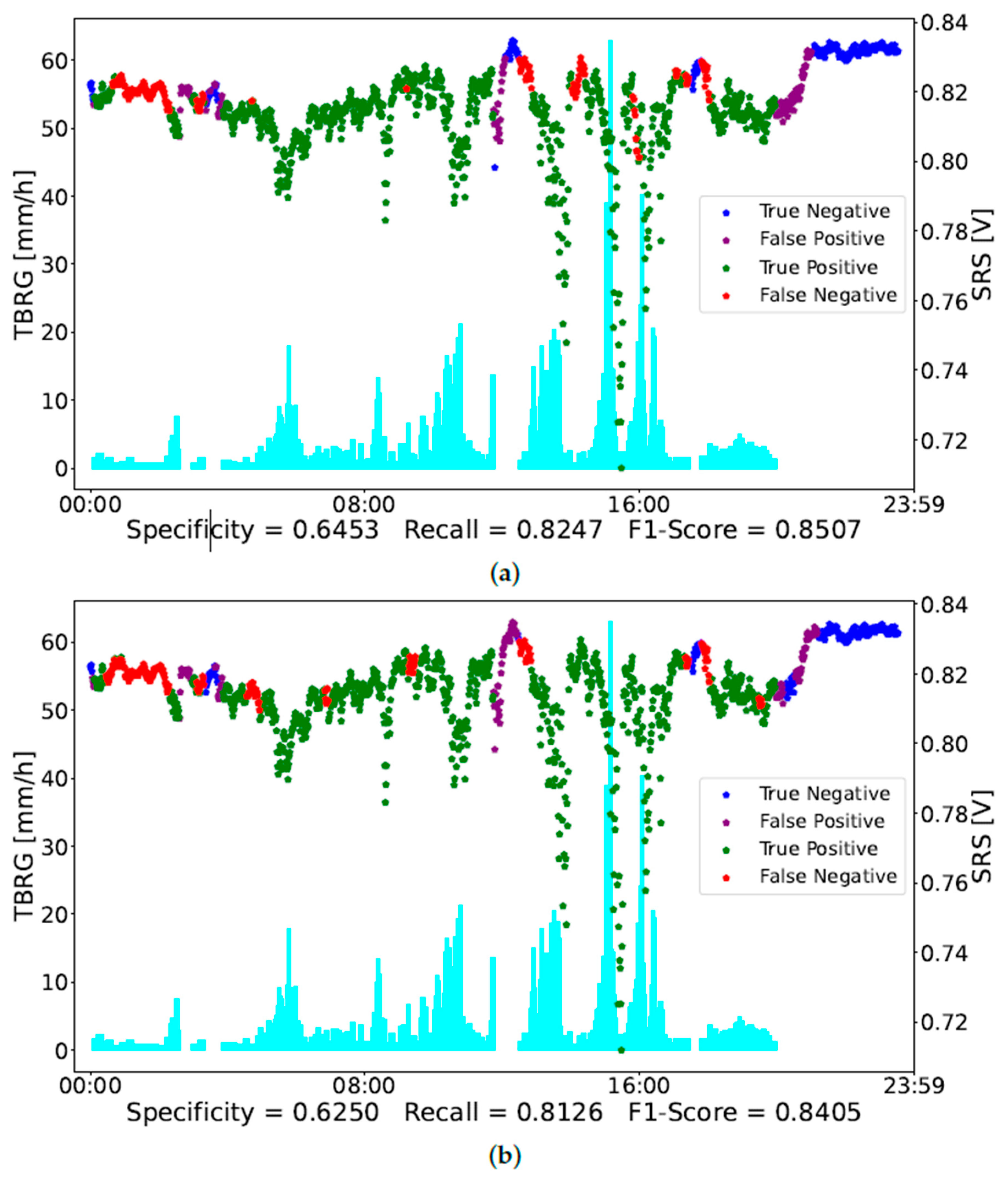 Sensors 23 01202 g004 Sensors 23 01202 g004
