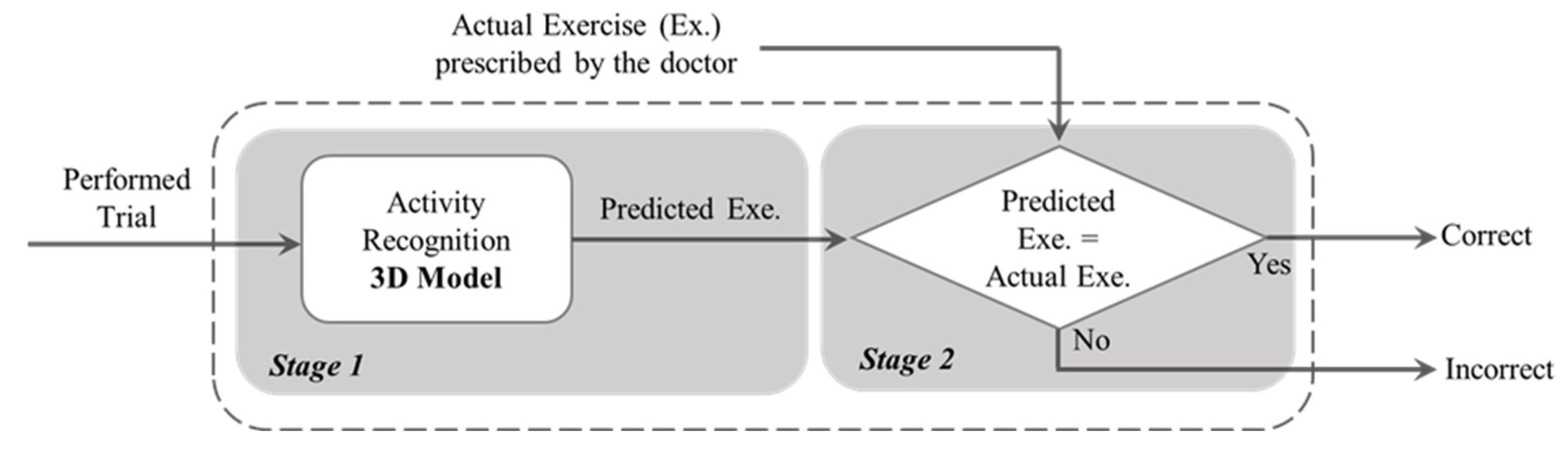 Sensors | Free Full-Text | Design and Validation of Vision-Based ...