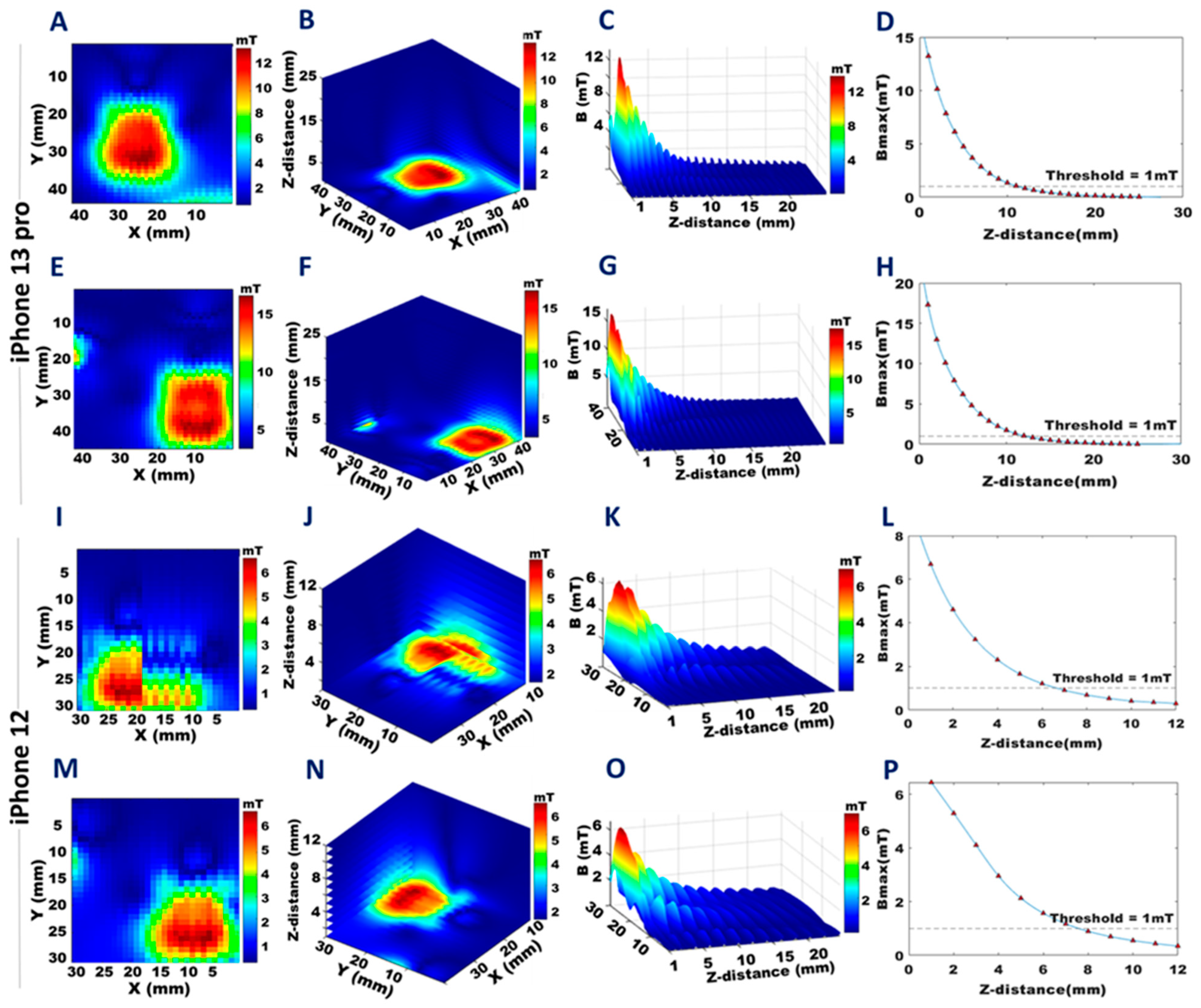Sensors 23 01209 g005 Sensors 23 01209 g005