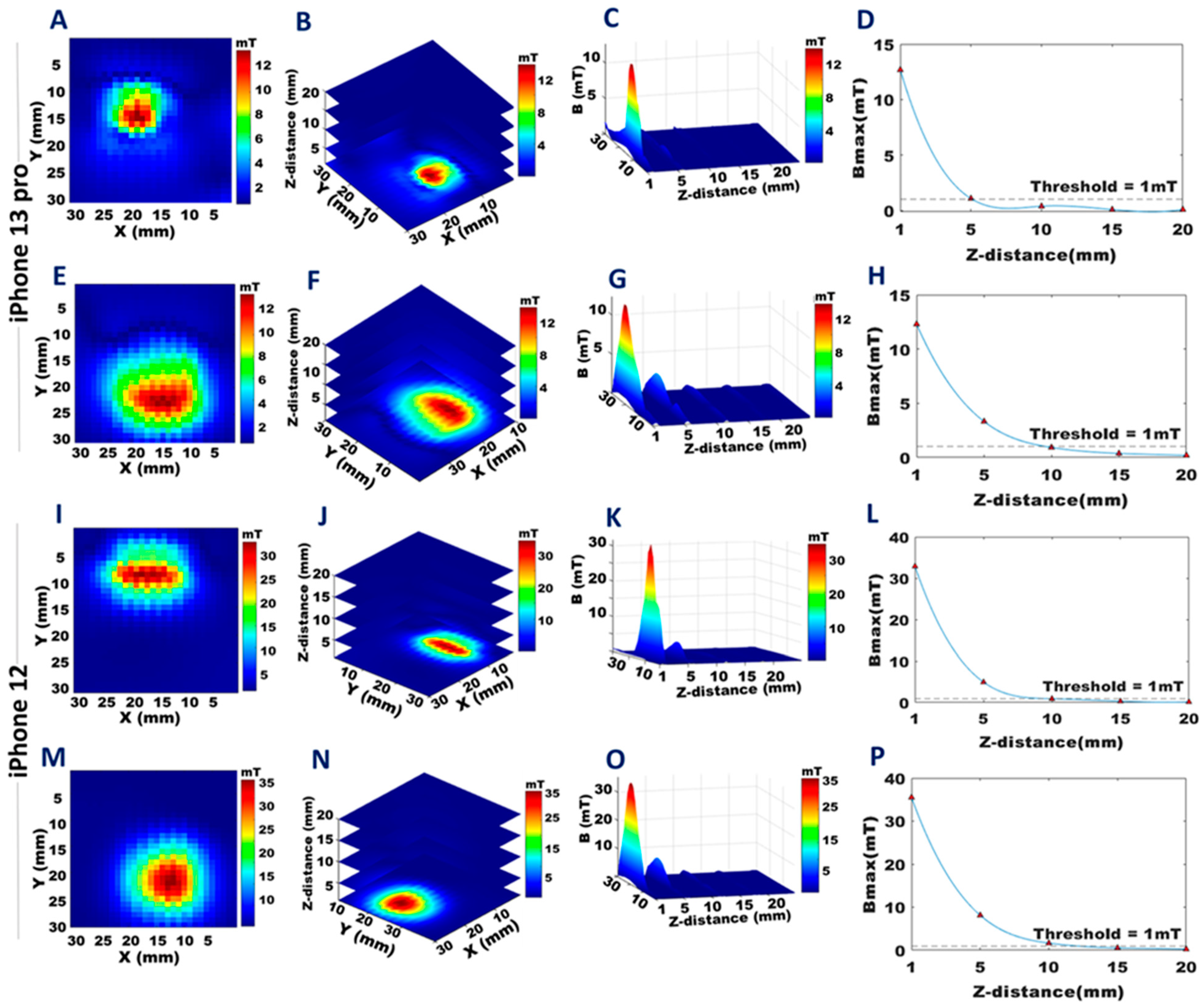Sensors 23 01209 g006 Sensors 23 01209 g006