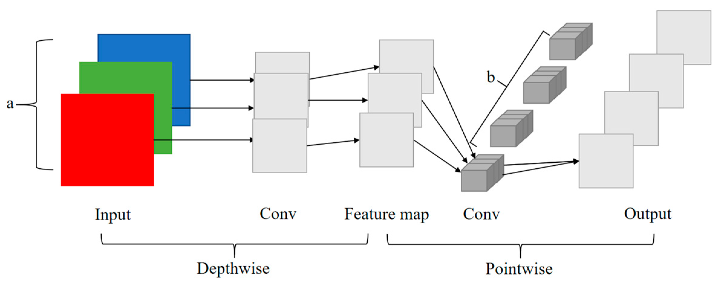 Sensors | Free Full-Text | A Lightweight Algorithm for Insulator Target ...