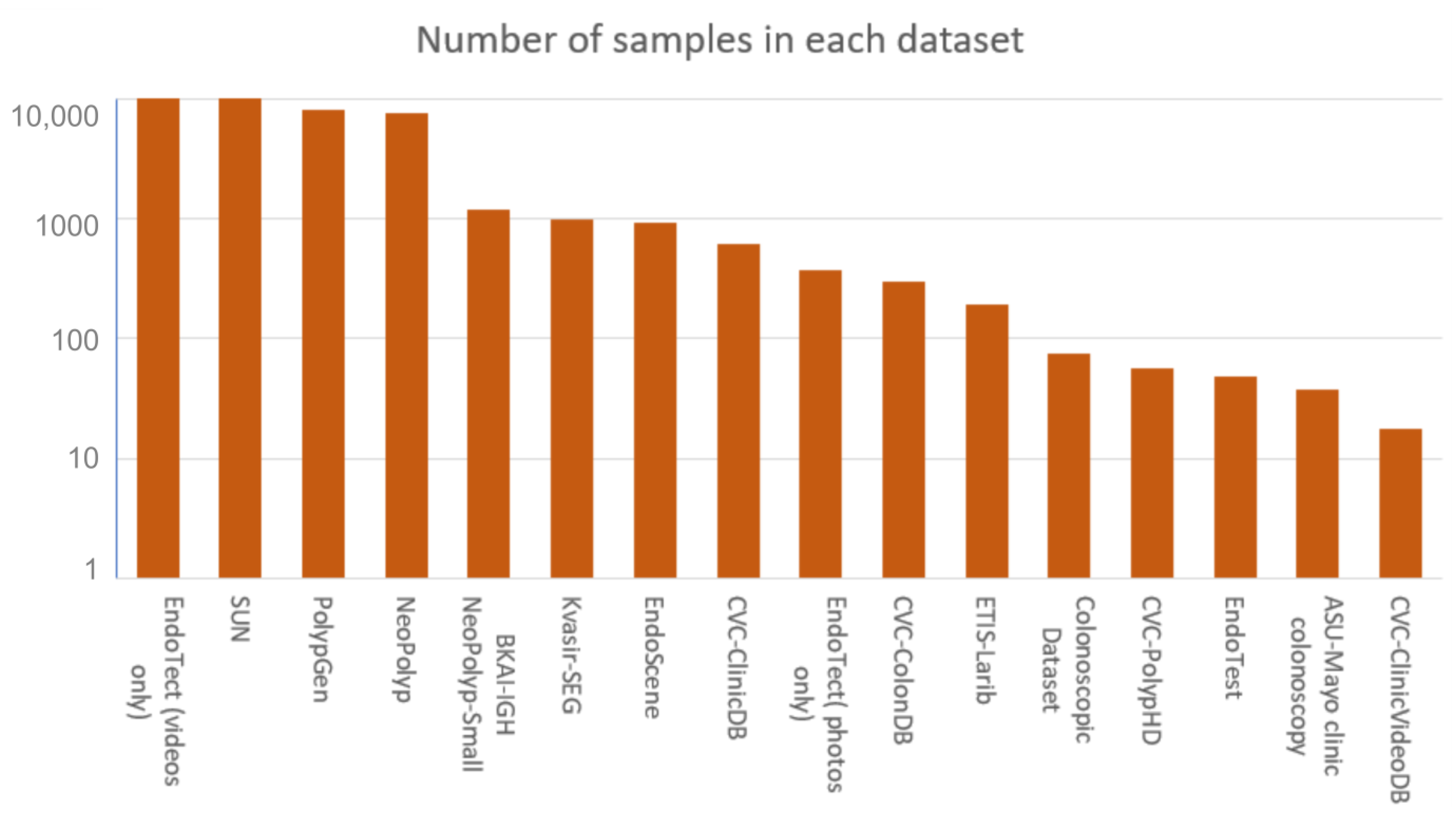 Sensors 23 01225 g003