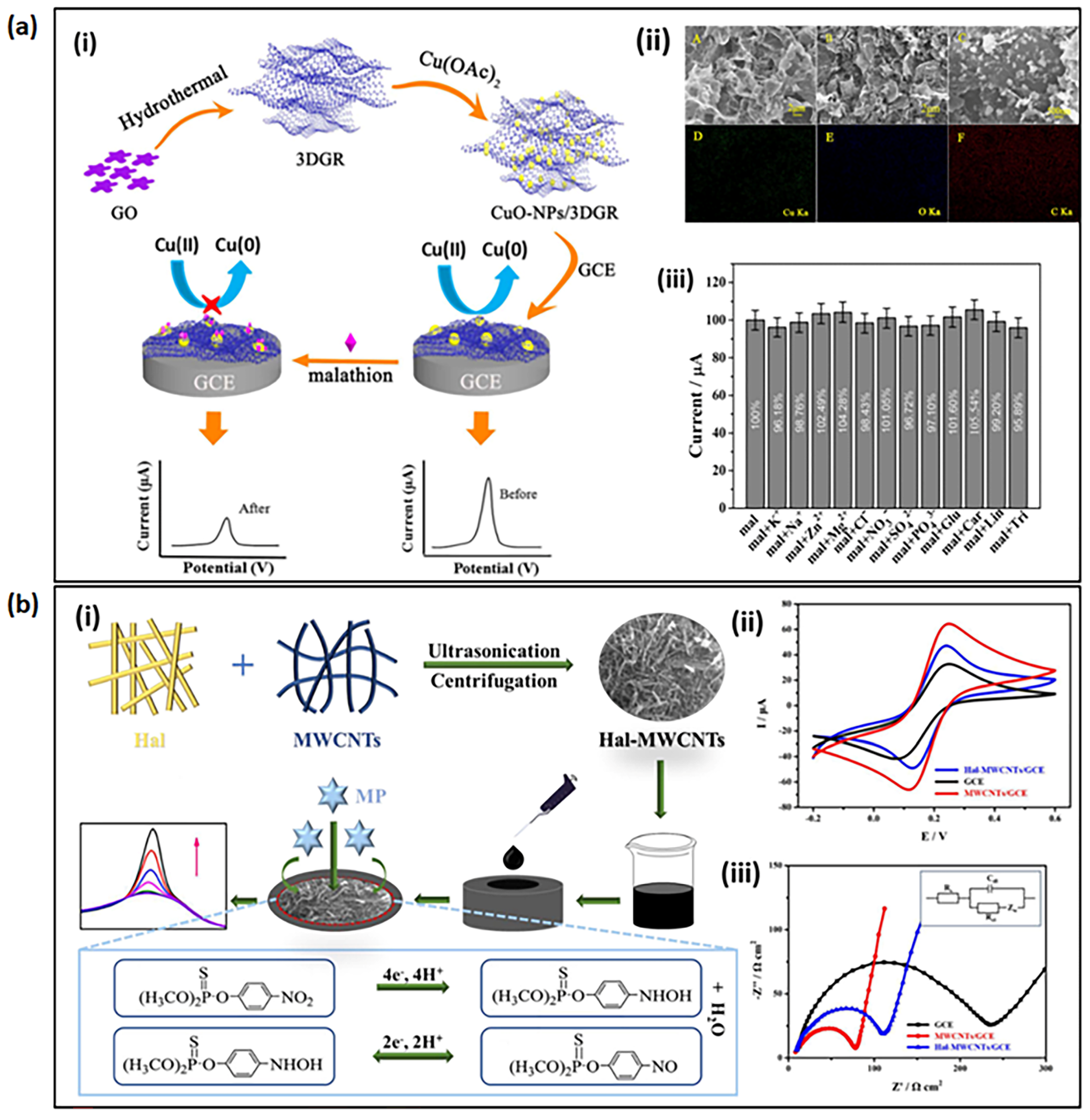 Sensors 23 01226 g003