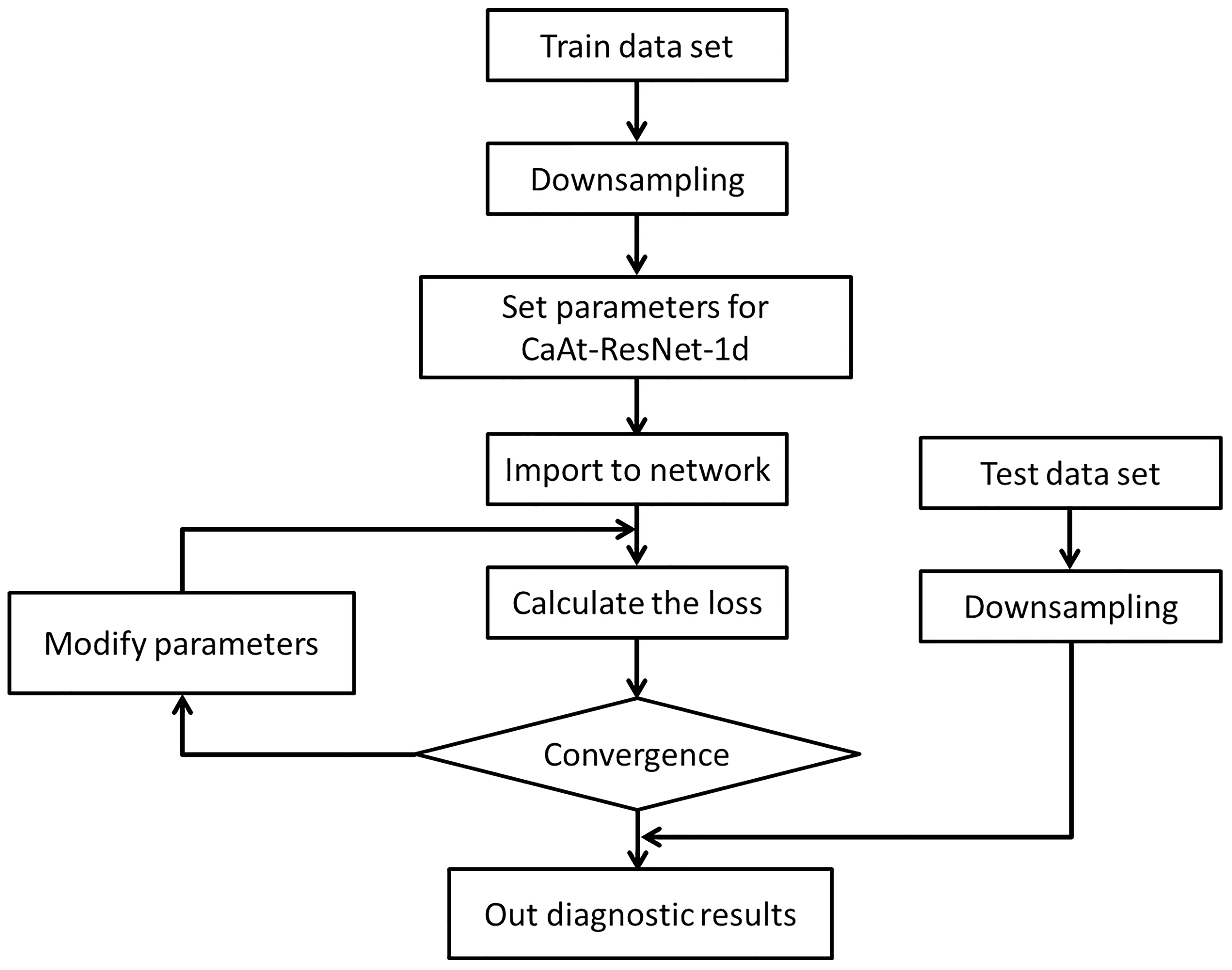 Sensors | Free Full-Text | An Improved ResNet-1d with Channel Attention ...