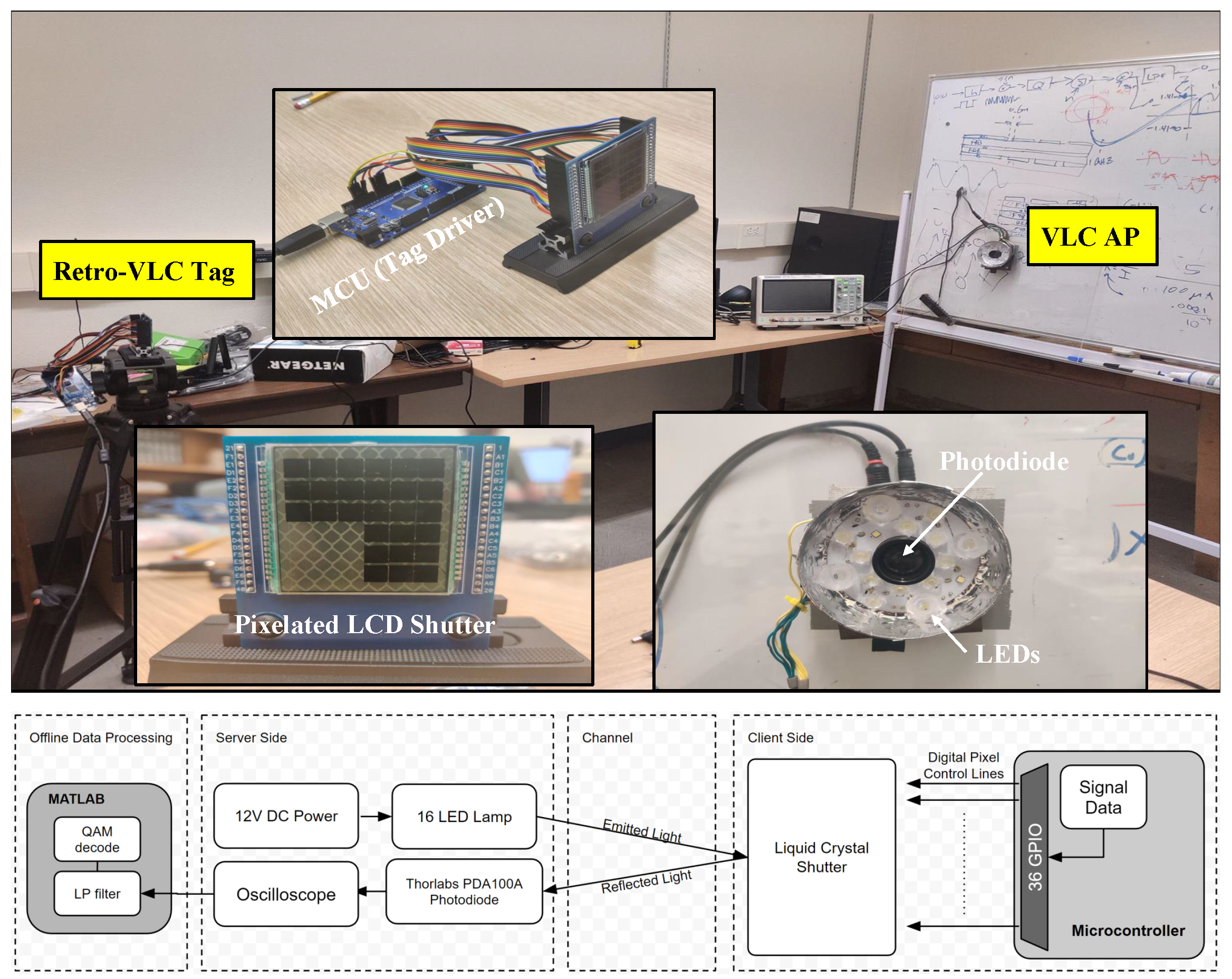 Sensors | Free Full-Text | Securing Smart Grid Enabled Home Area.