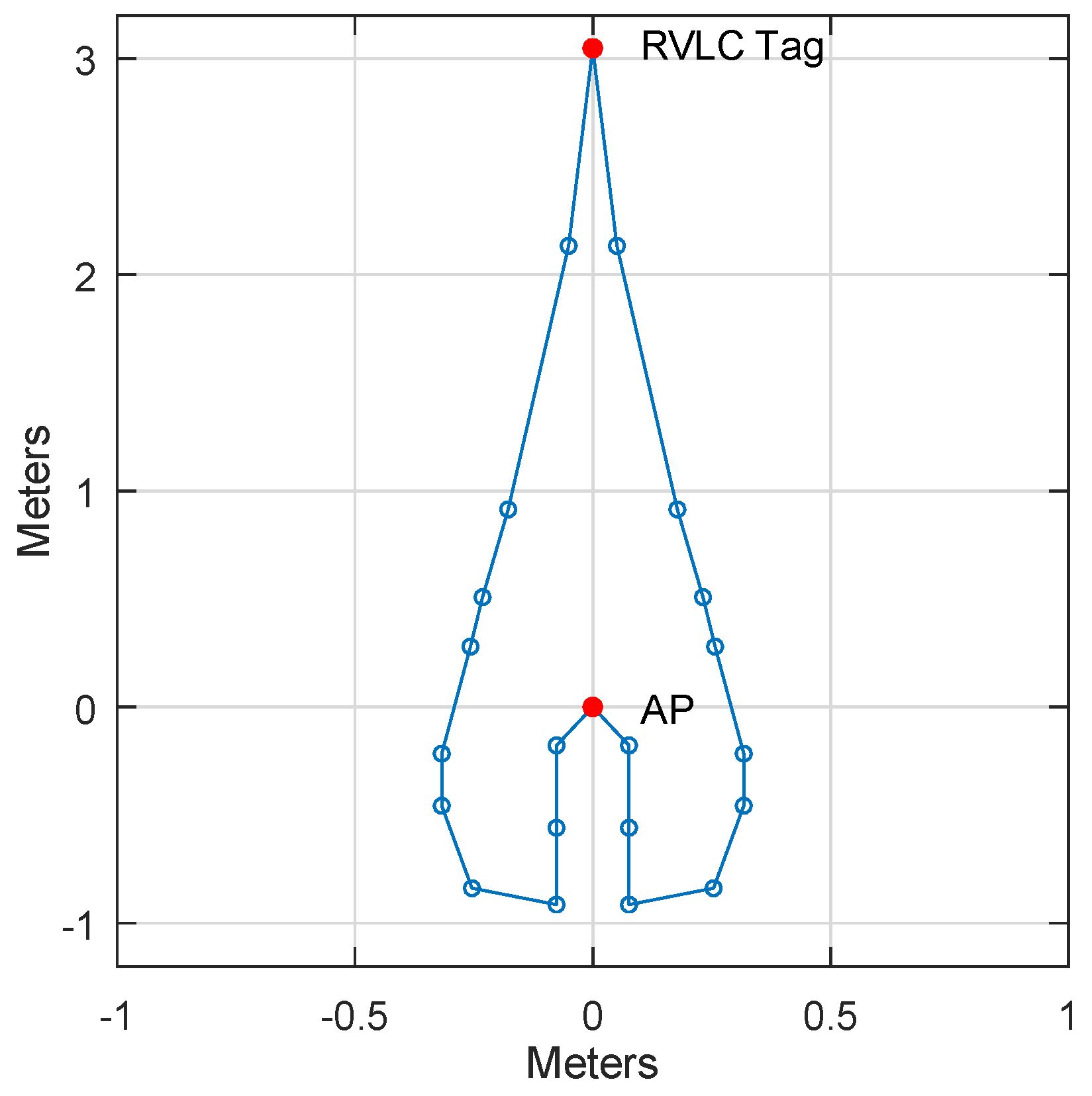 Sensors 23 01245 g010 Sensors 23 01245 g010