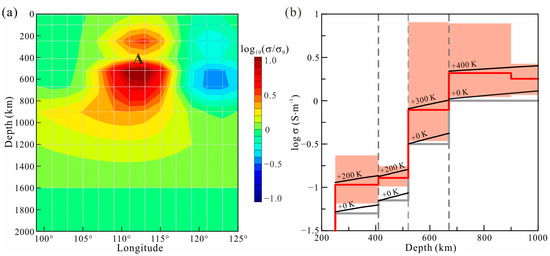 Mantle plumes and their role in Earth processes