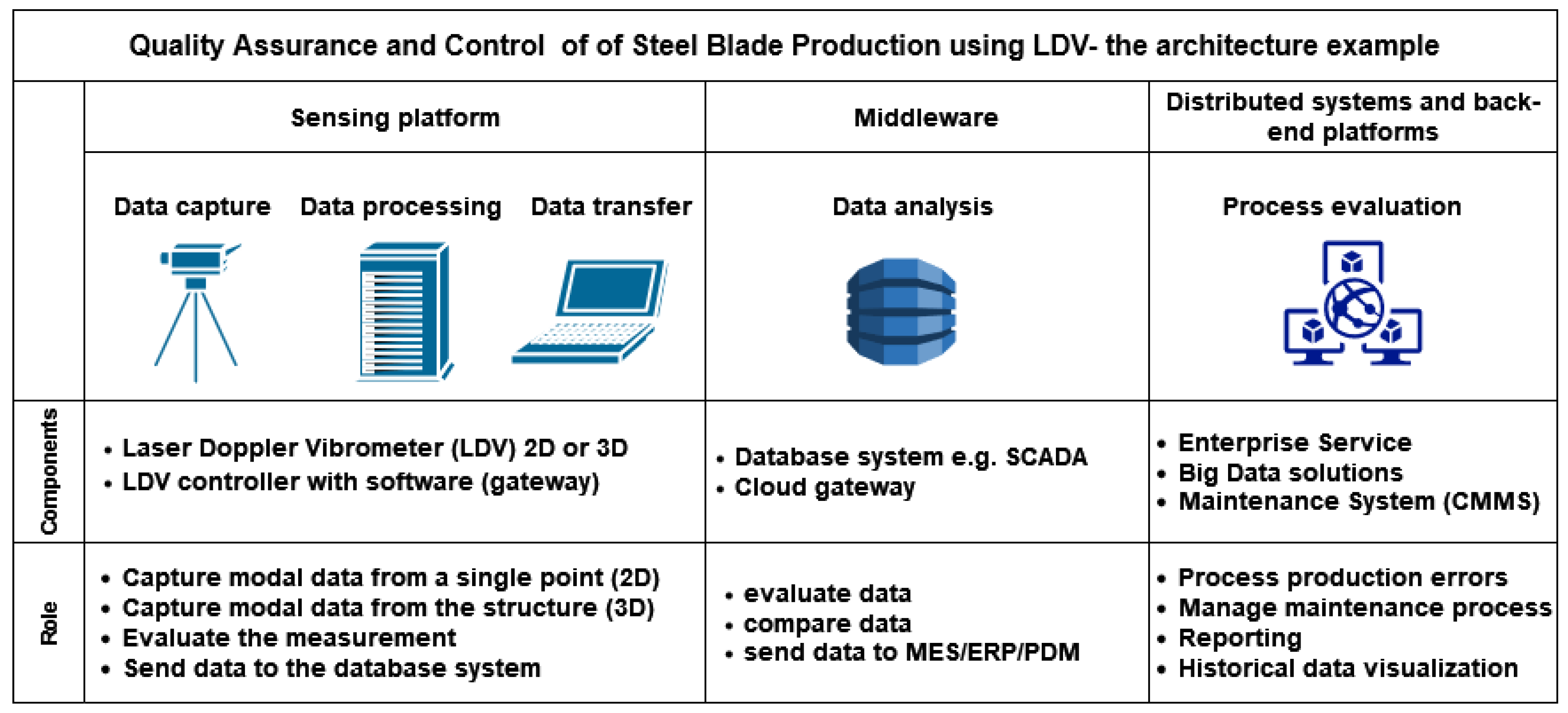 Sensors 23 01263 g009