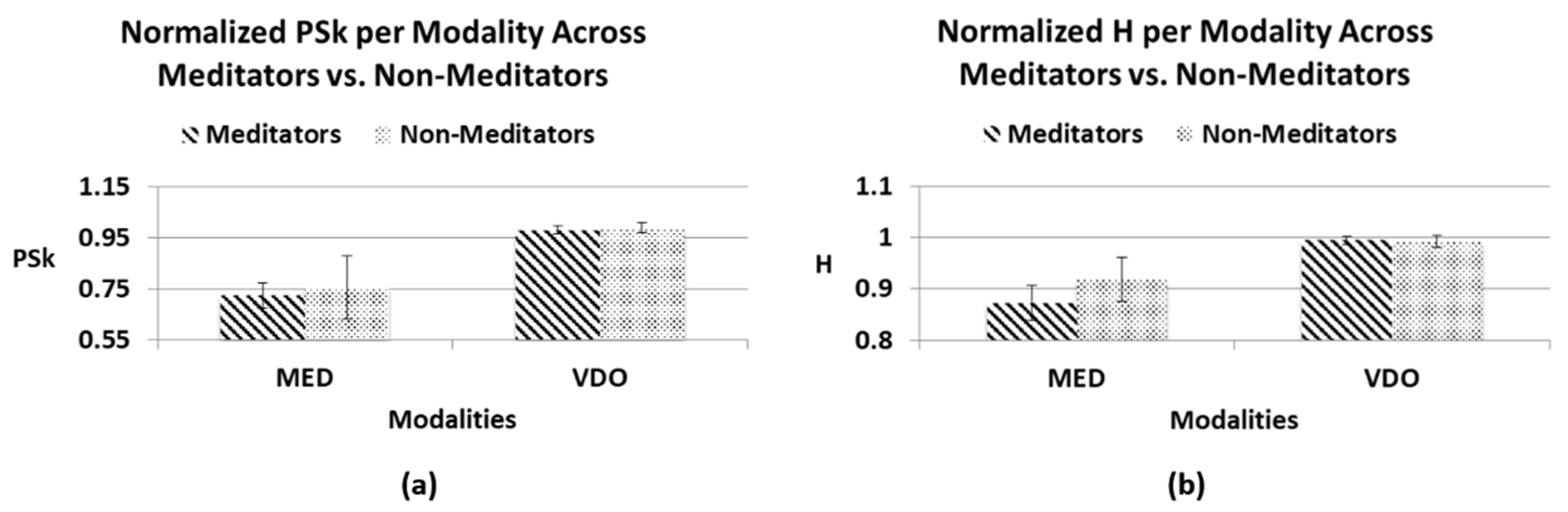 Sensors 23 01293 g006