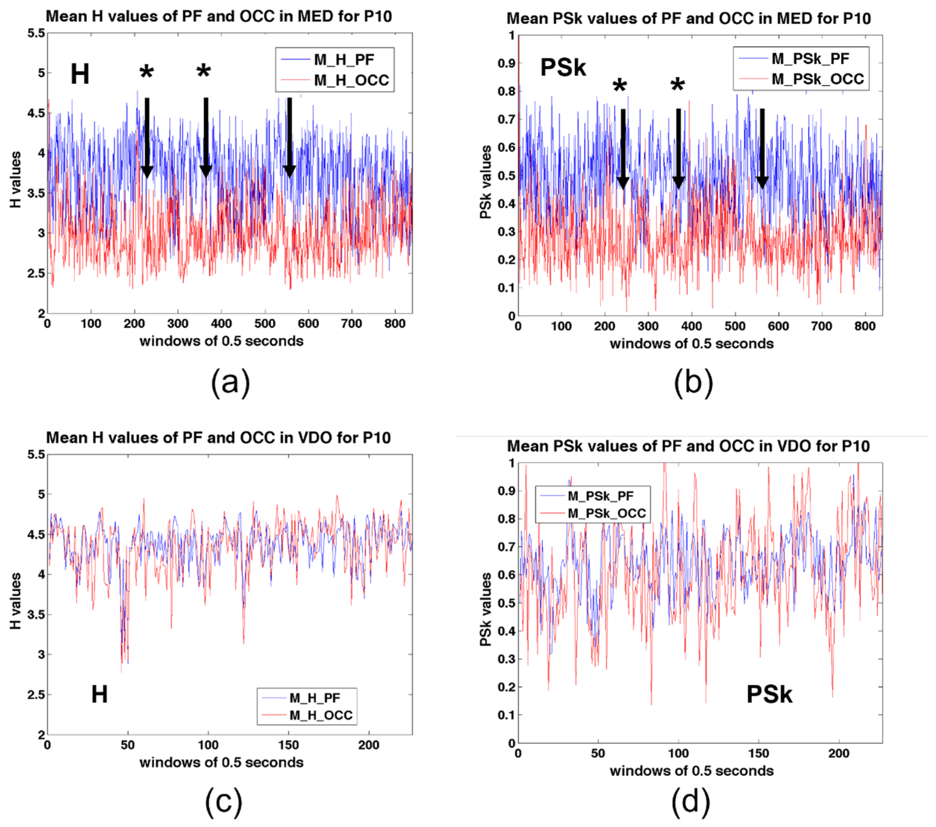 Sensors 23 01293 g009