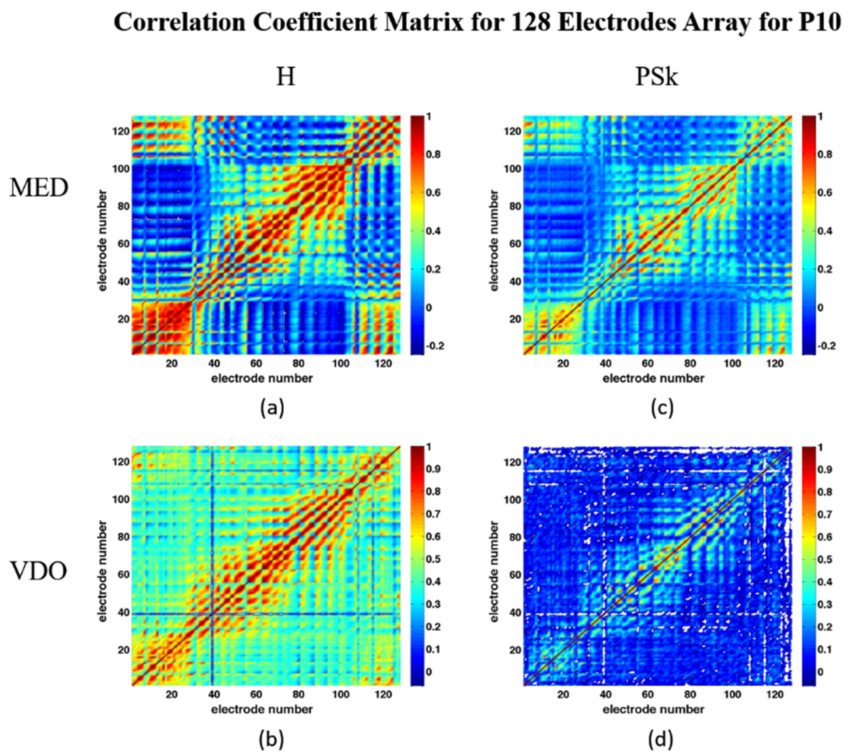 Sensors 23 01293 g012