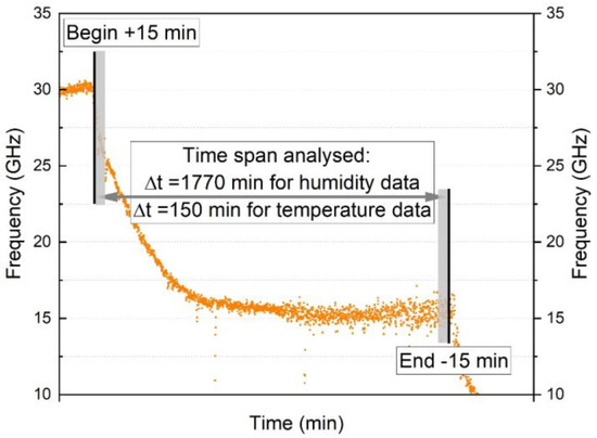 Fibre Optic Methods of Prospecting: A Comprehensive and Modern