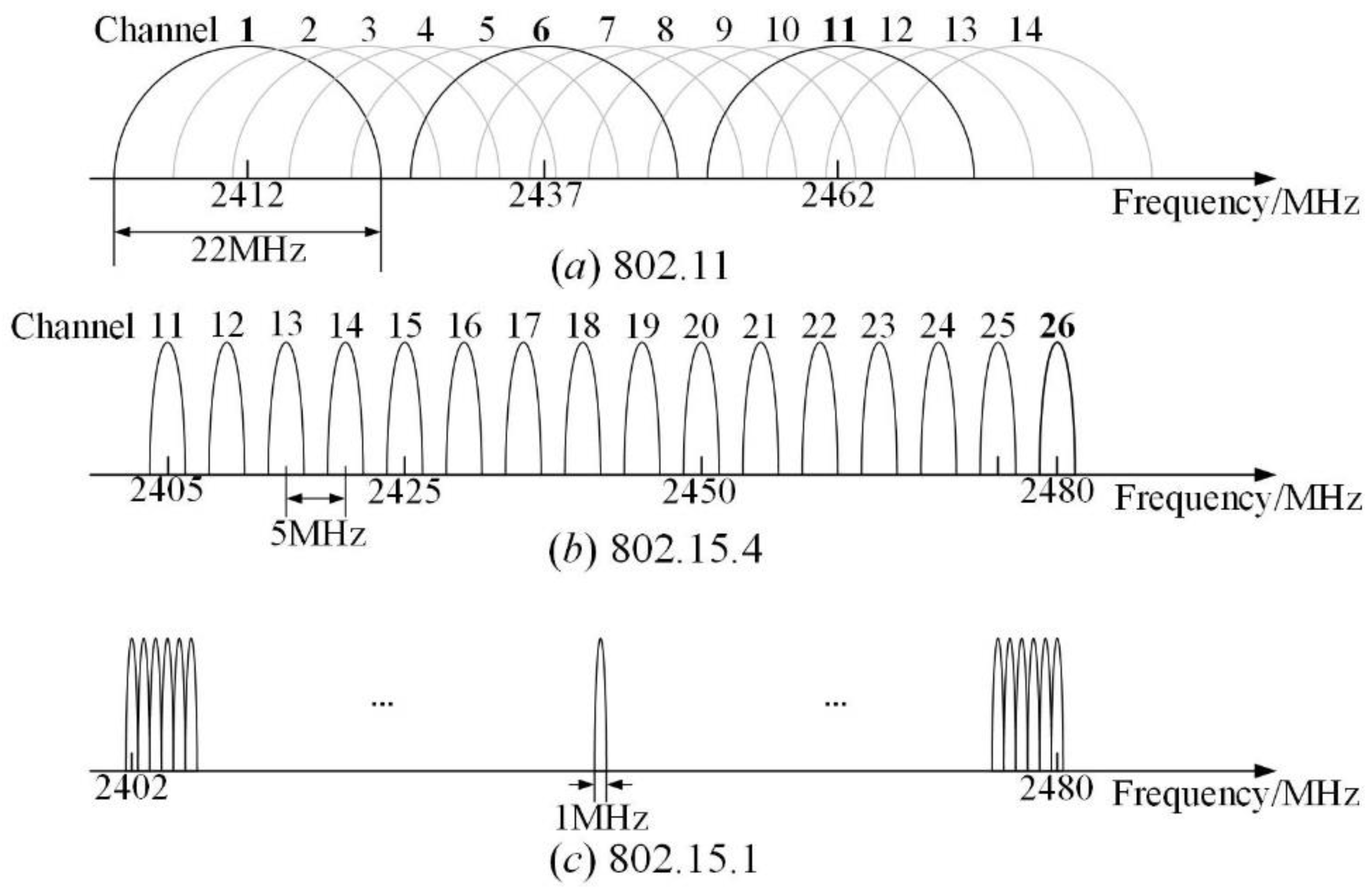 Sensors 23 01303 g002
